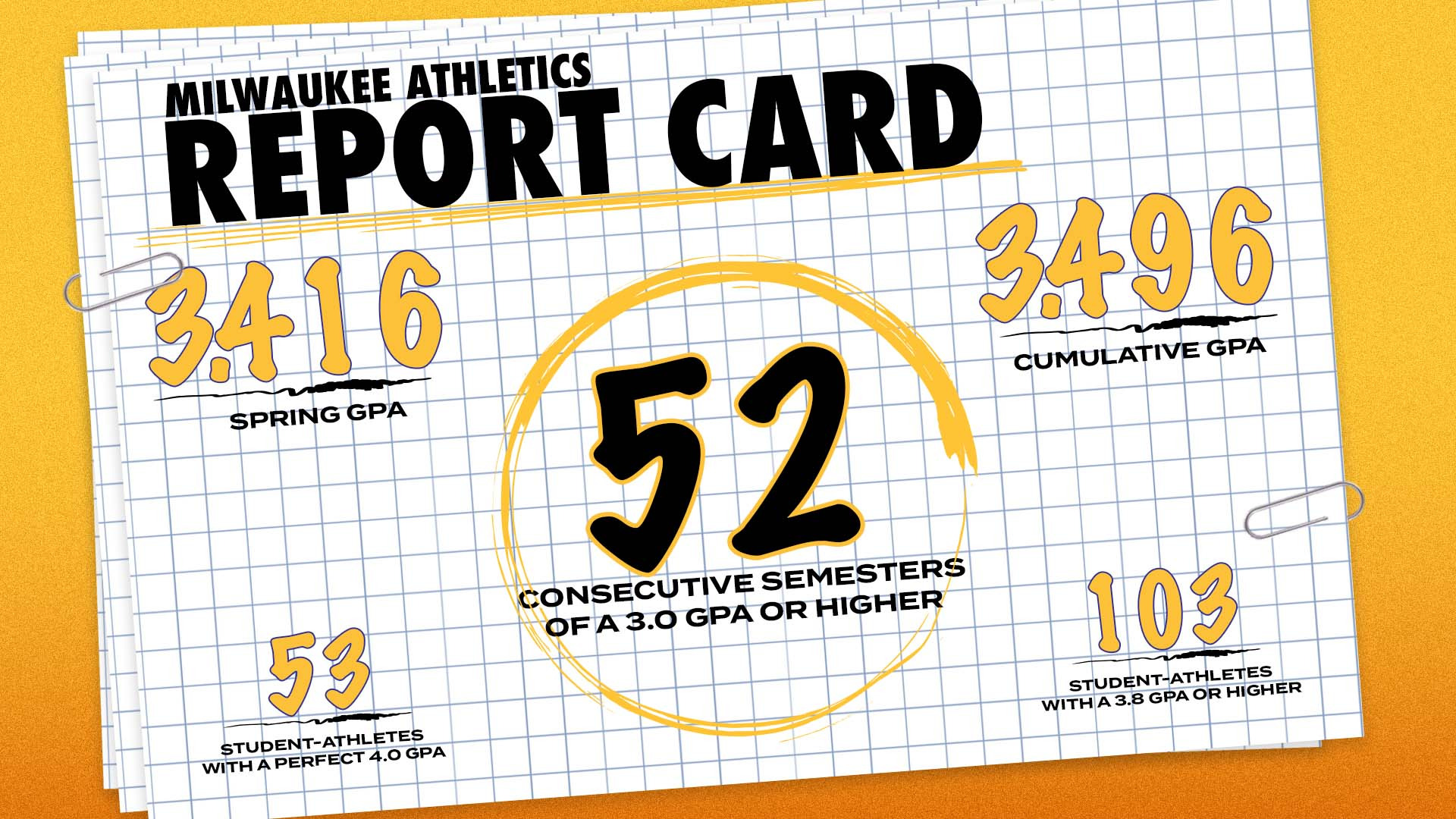 GPA Report Card Spring 2026