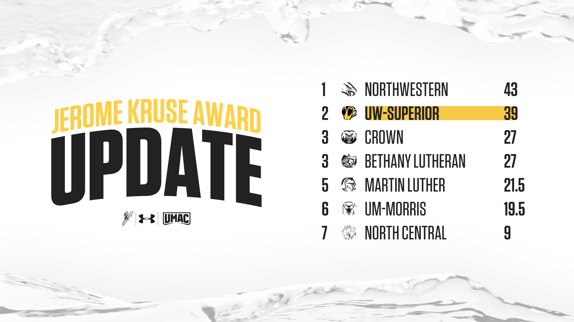 Fall 2025 Jerome Kruse Standings