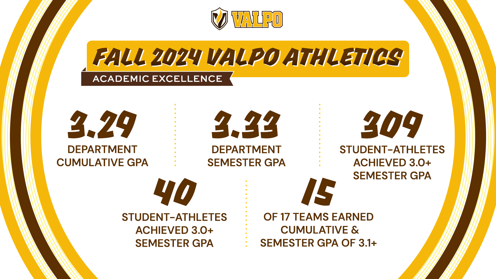 Valpo Athletics Announces Plans for 2025 AllSports Reunion Weekend; Reveals Hall of Fame Class