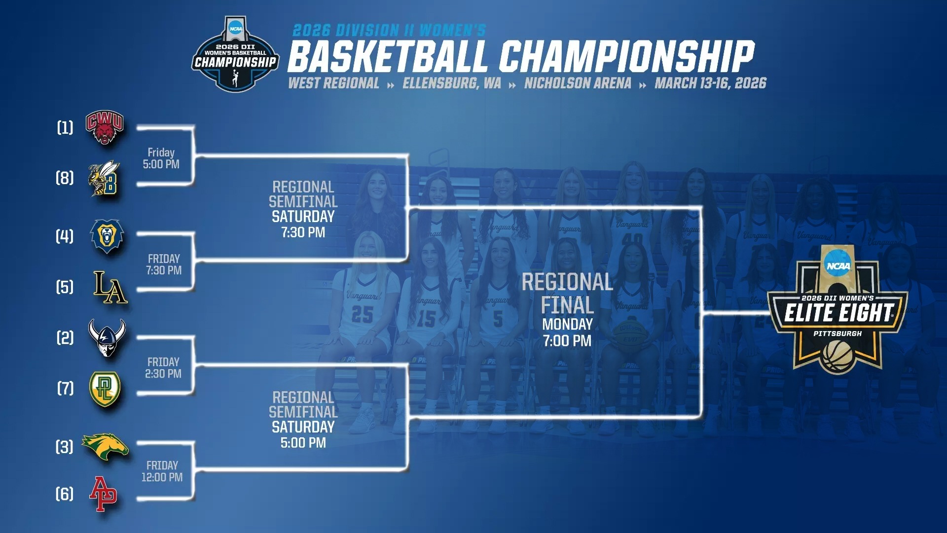 2025 26 WBB Tournament Preview