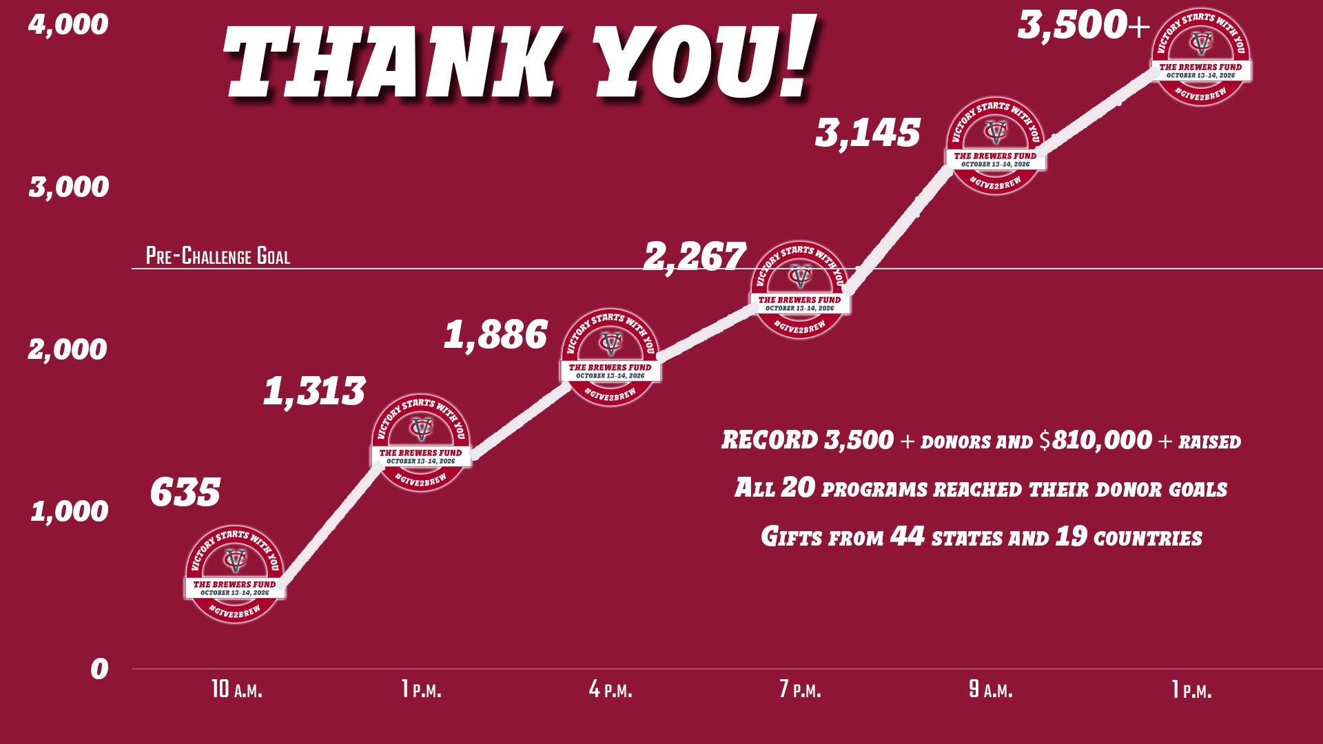 2026 Vassar Athletics Day of Giving Chart