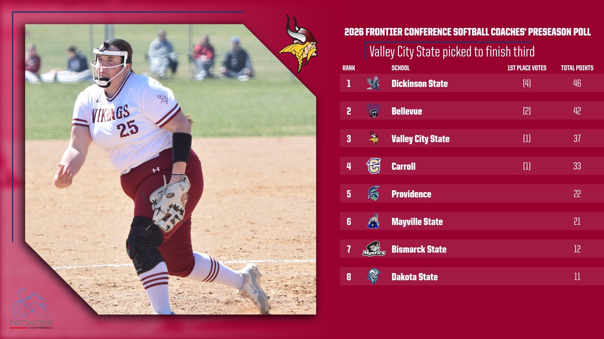 Preseason Coaches Poll