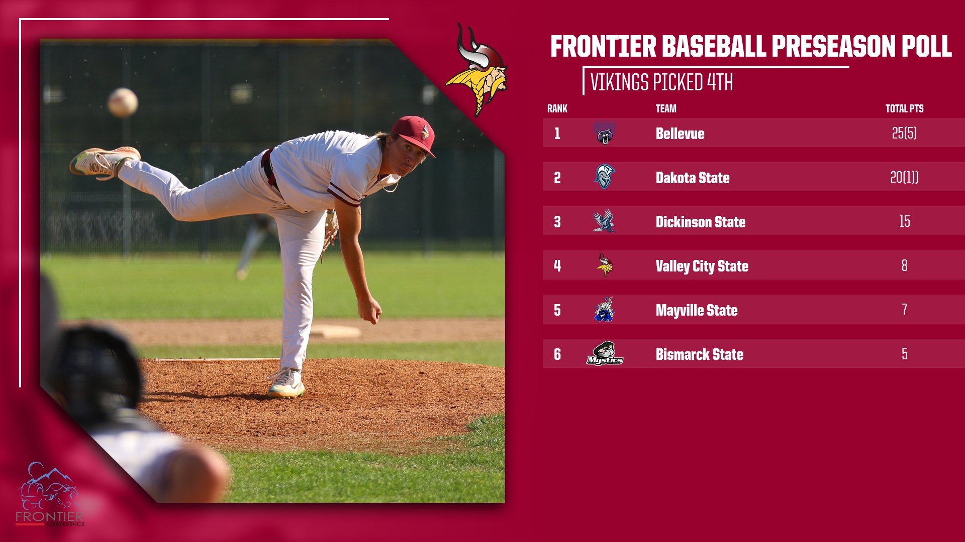 Frontier Conference Preseason Baseball Poll