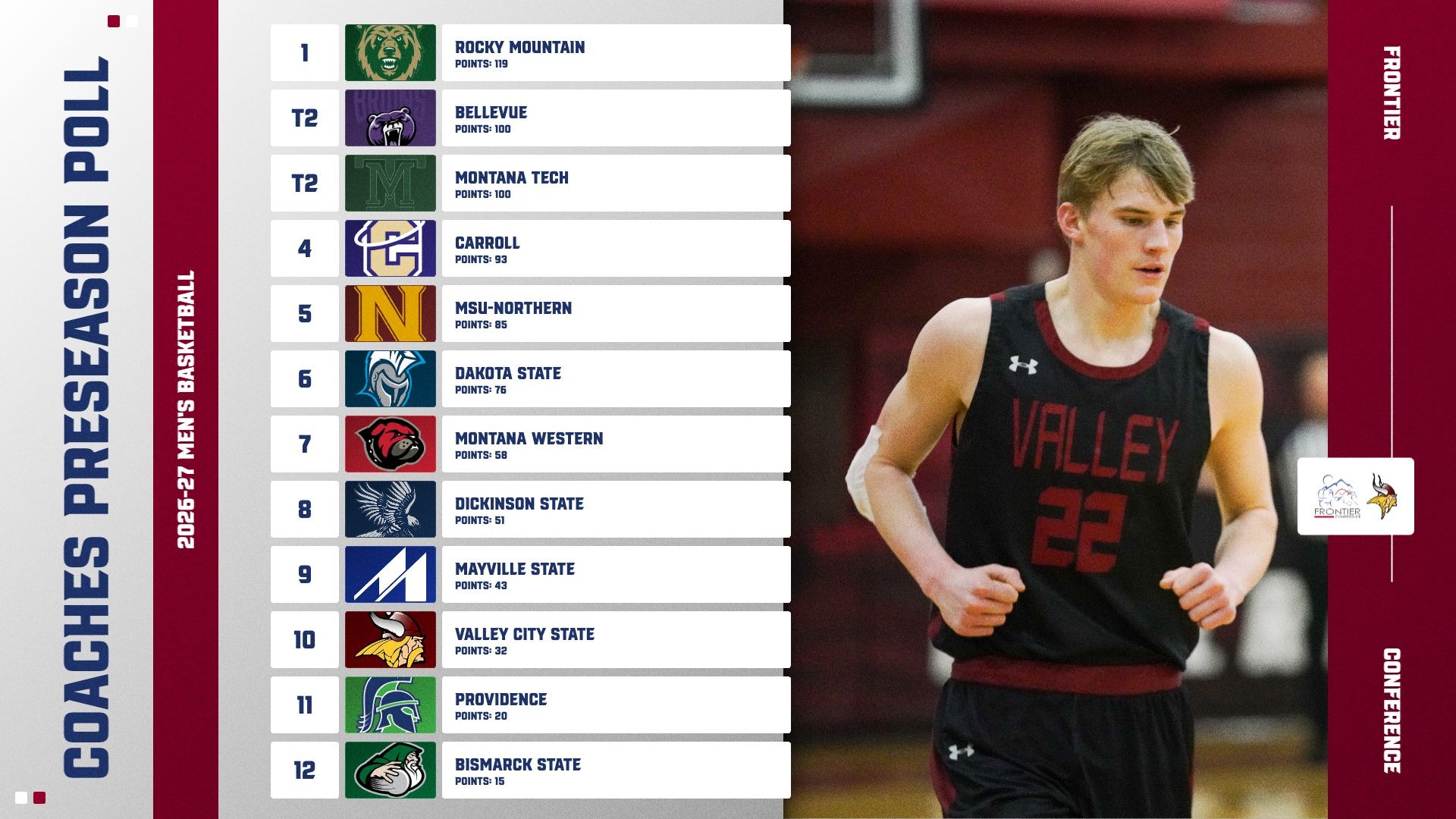 MBB Preseason Poll 2026- Graphic highlighting the preseason coaches poll results for the frontier conference.