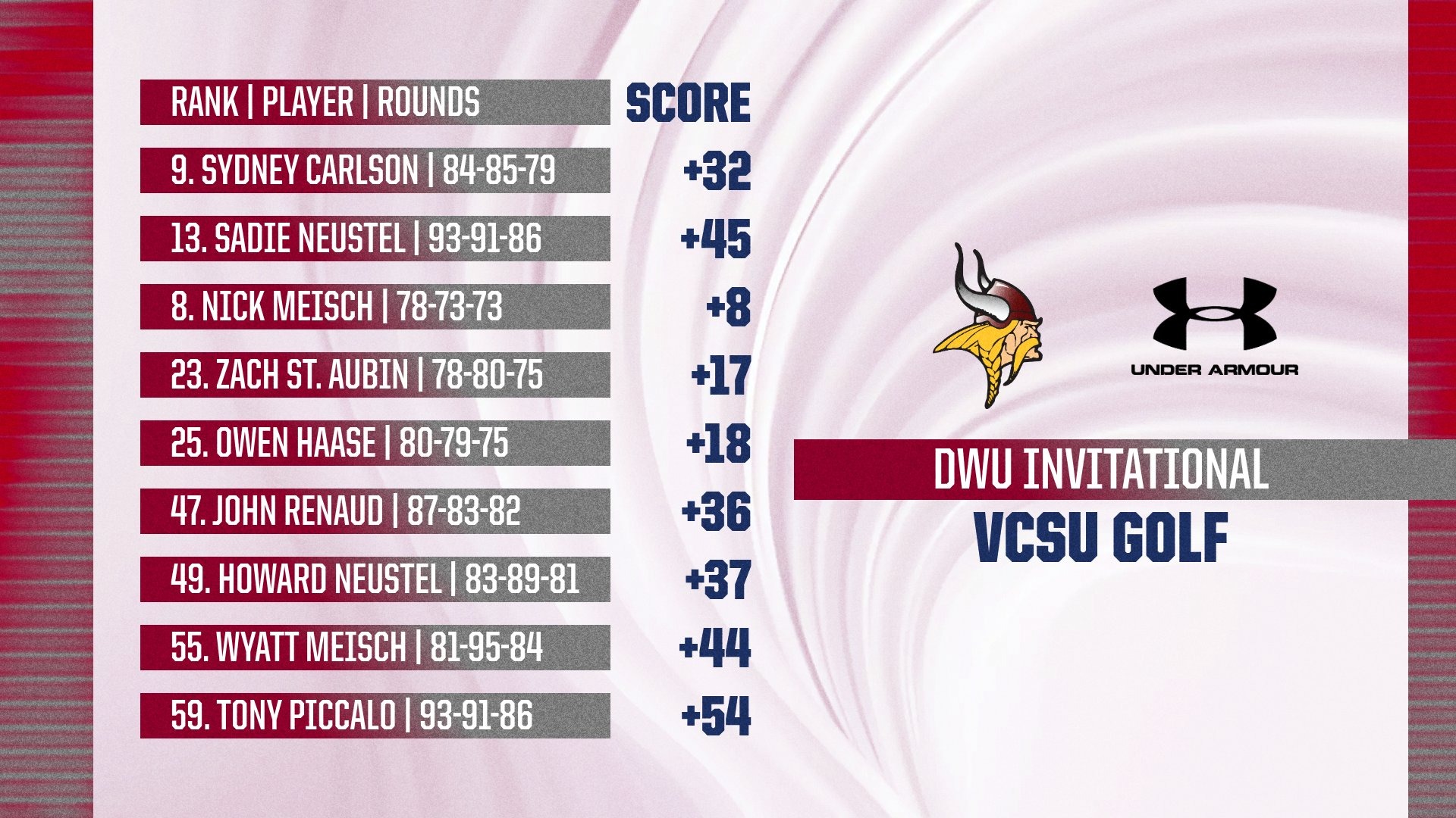 2026 DWI Invite golf results graphic.