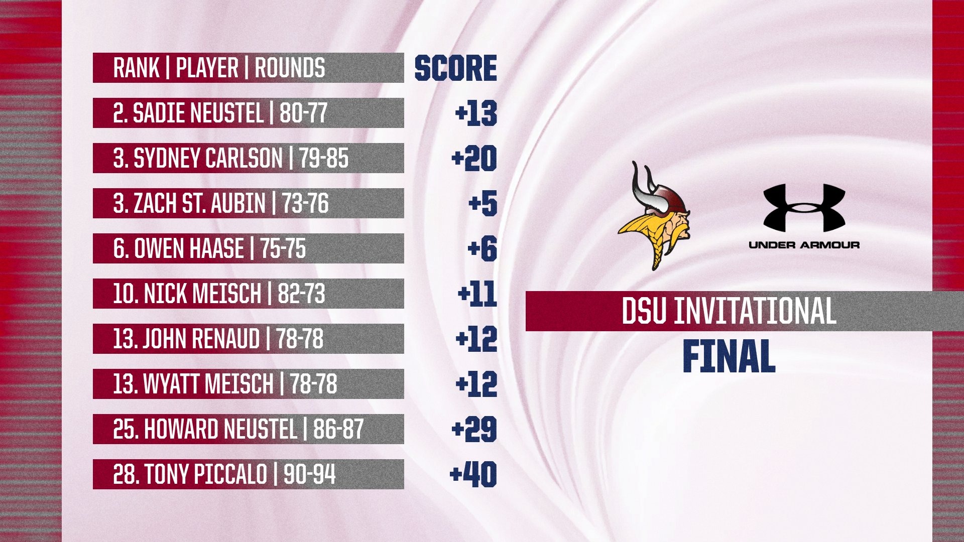 VCSU Golf DSU Invite results graphic.