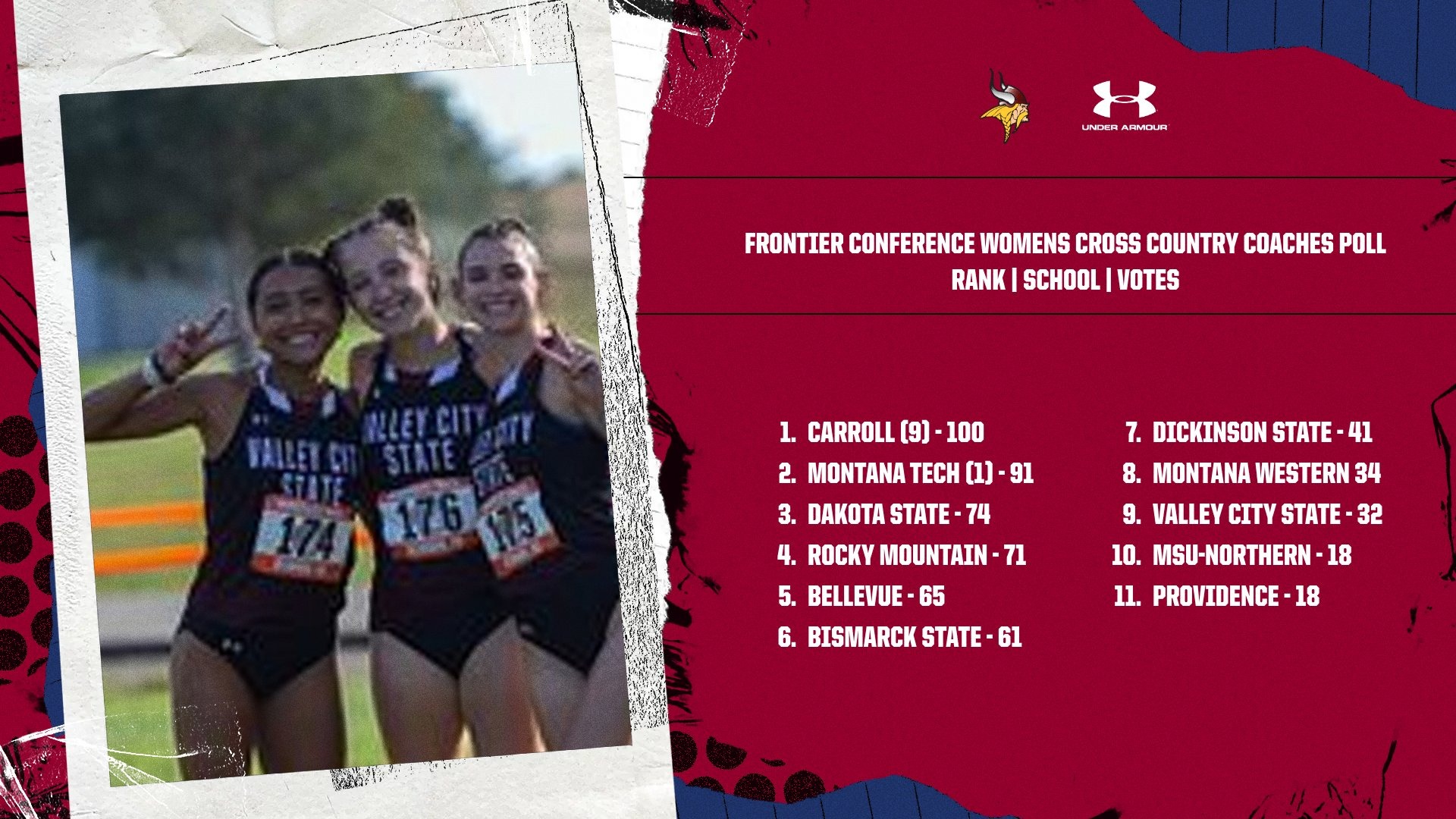 Womens Preseason Poll