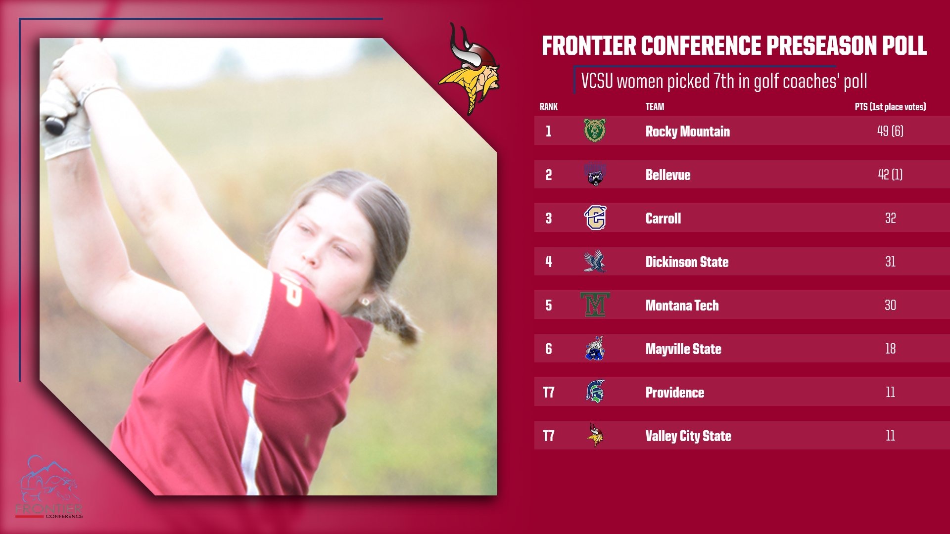 Women's Preseason Golf Poll