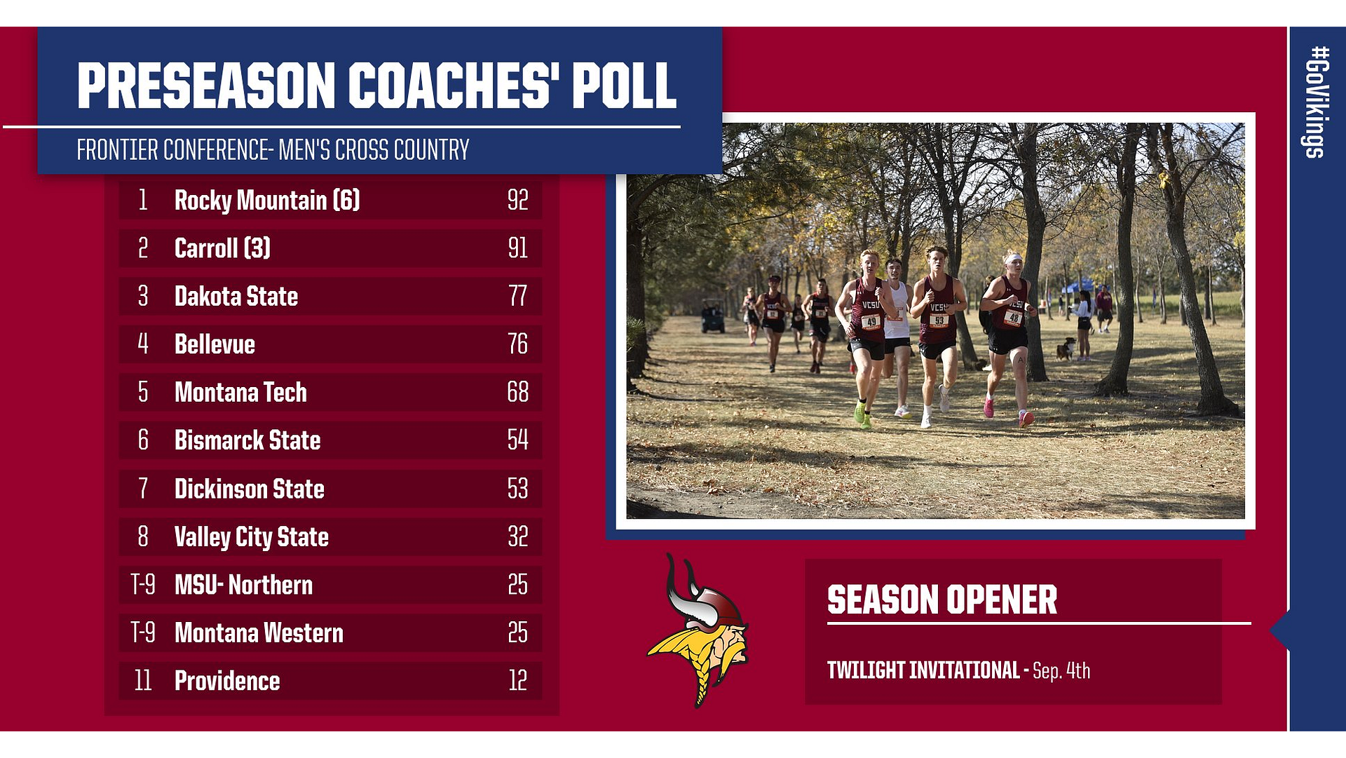 Men's Preseason Poll 