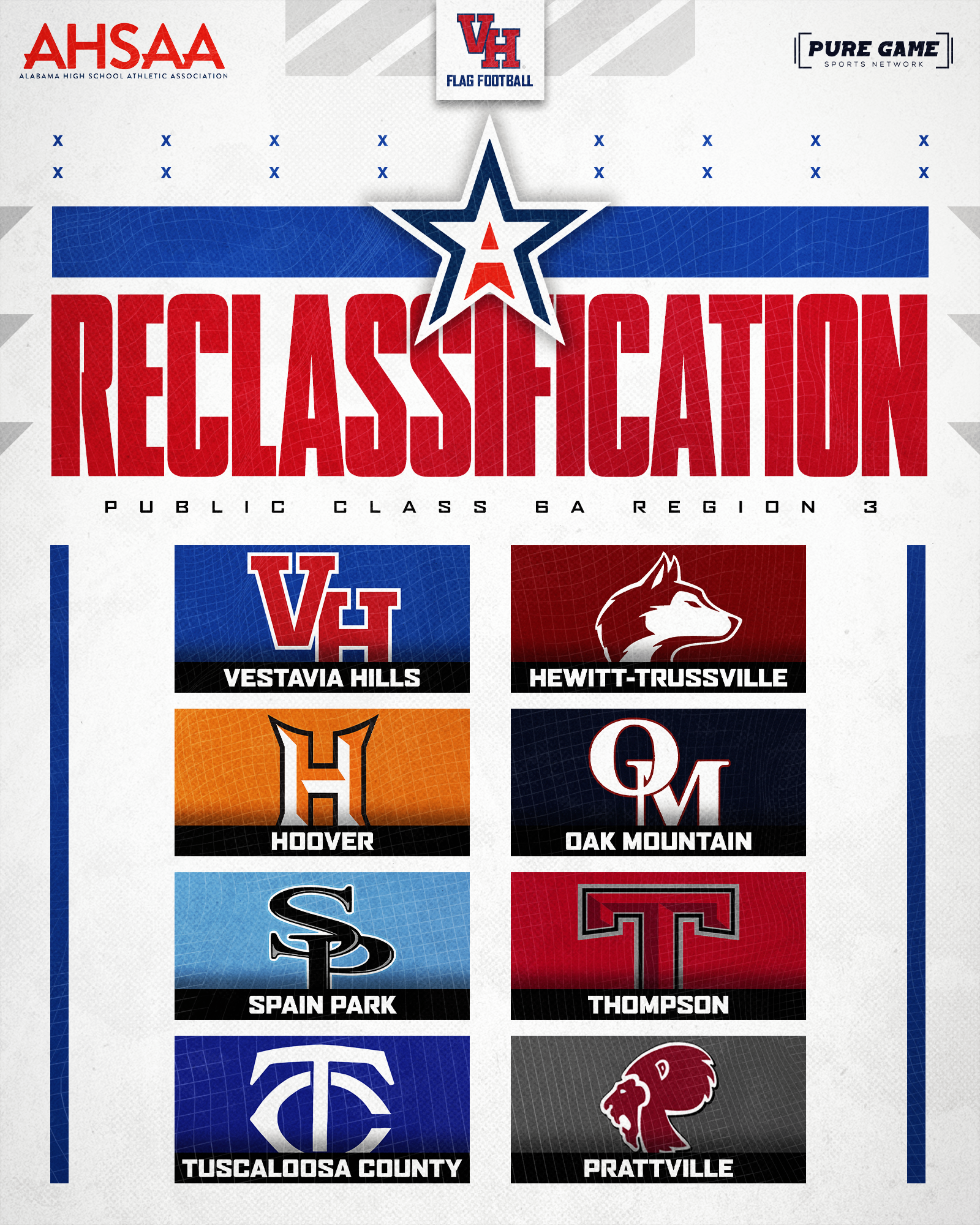 Reclassification