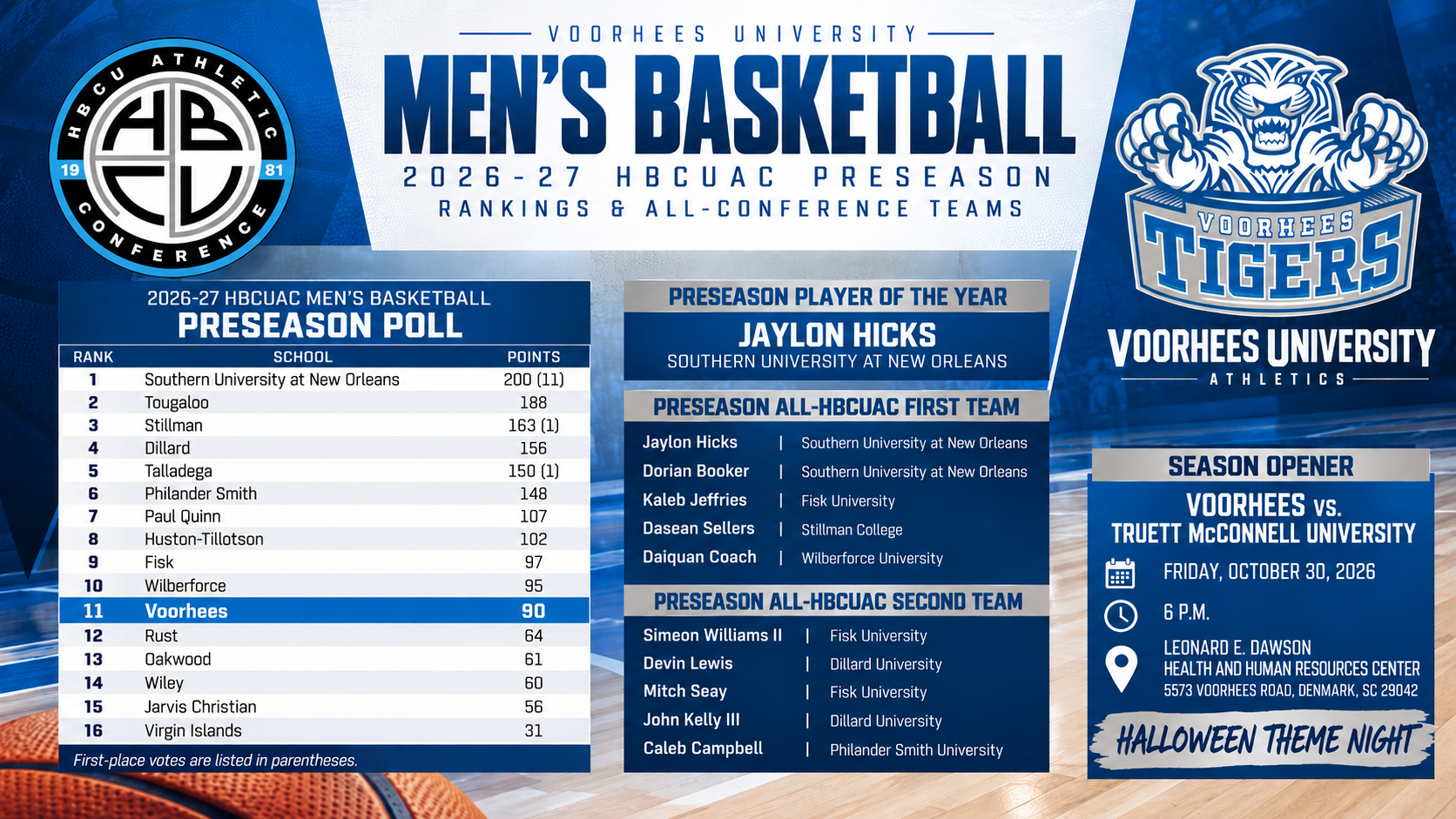 MBB Preseason Poll 