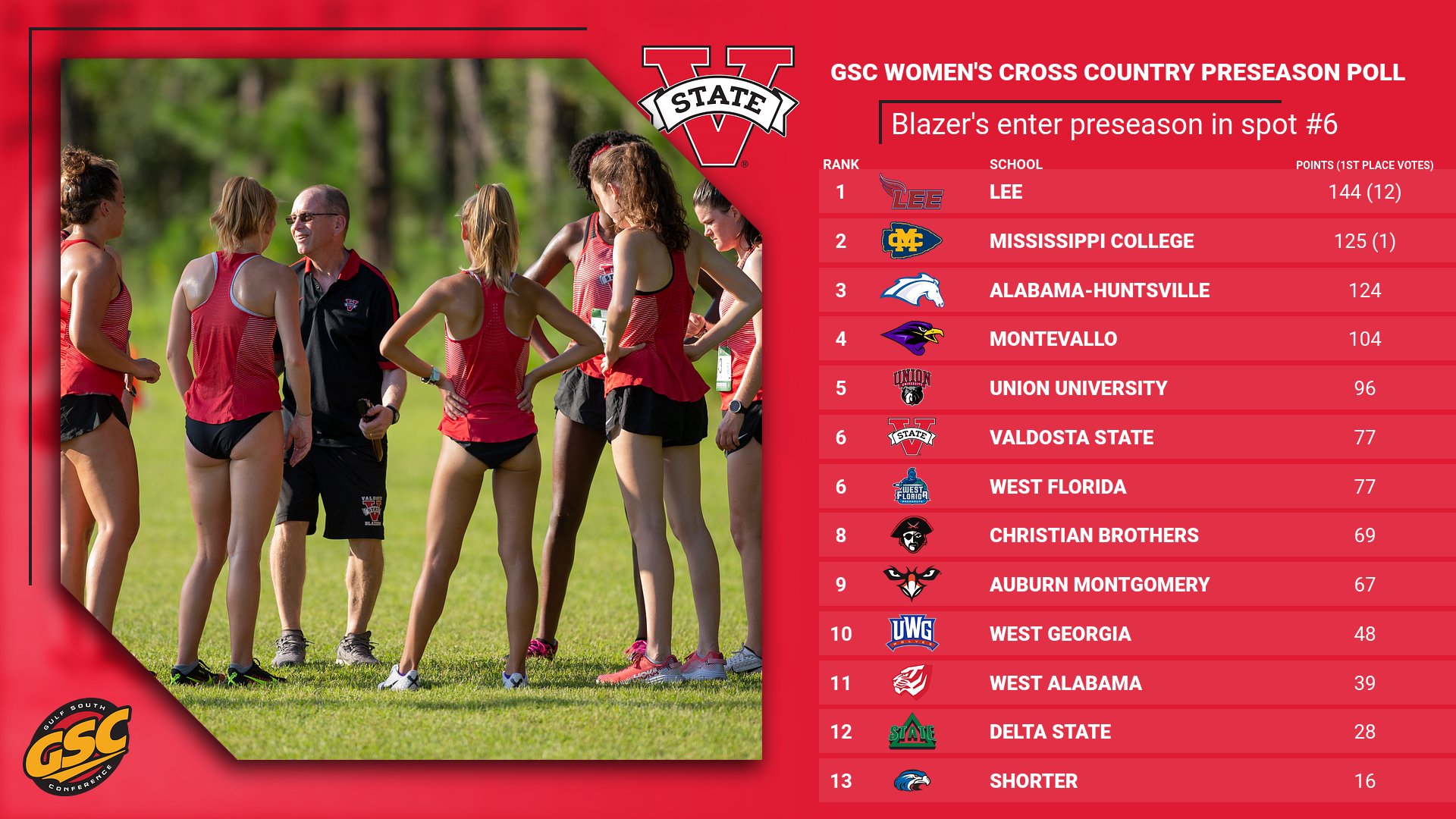 WXC Preseason Poll 