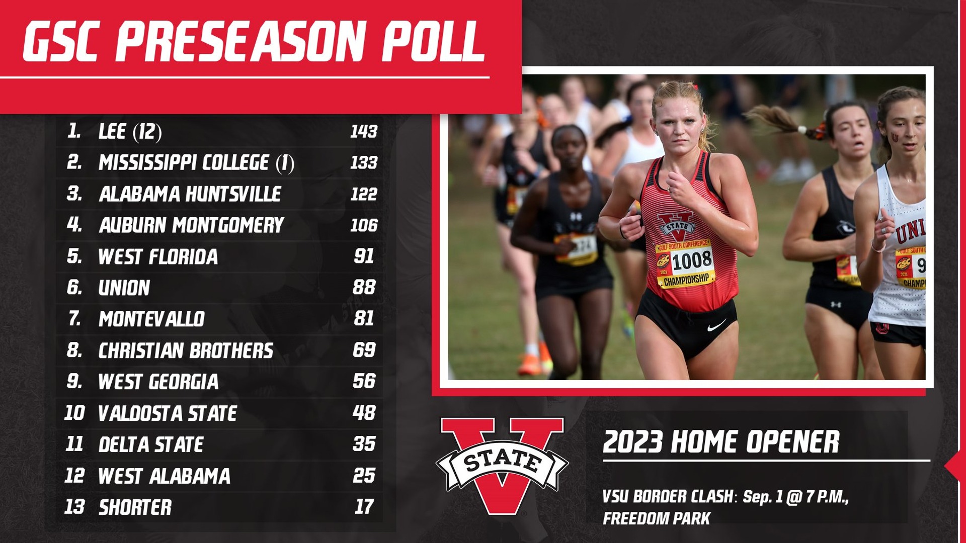 2023 VSU Women's Cross Country Preseason Poll