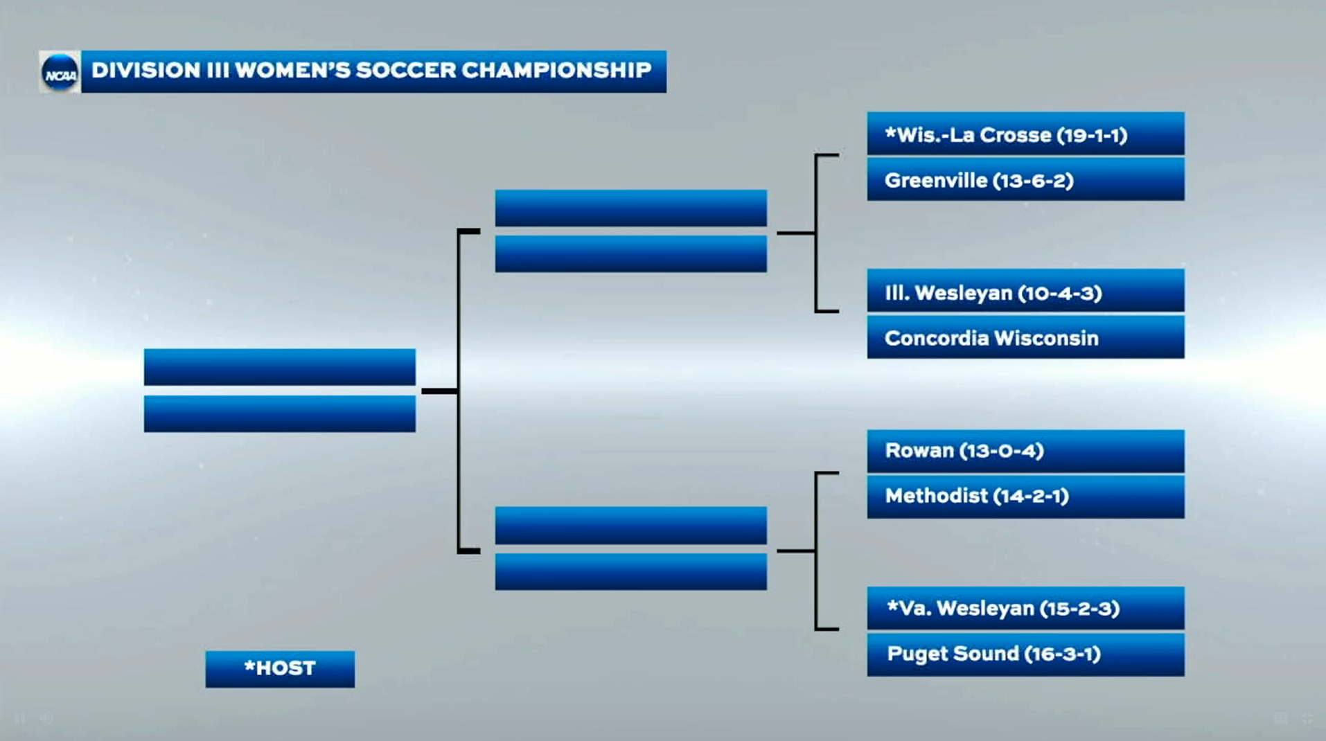 Virginia Wesleyan University women's soccer to host opening round of