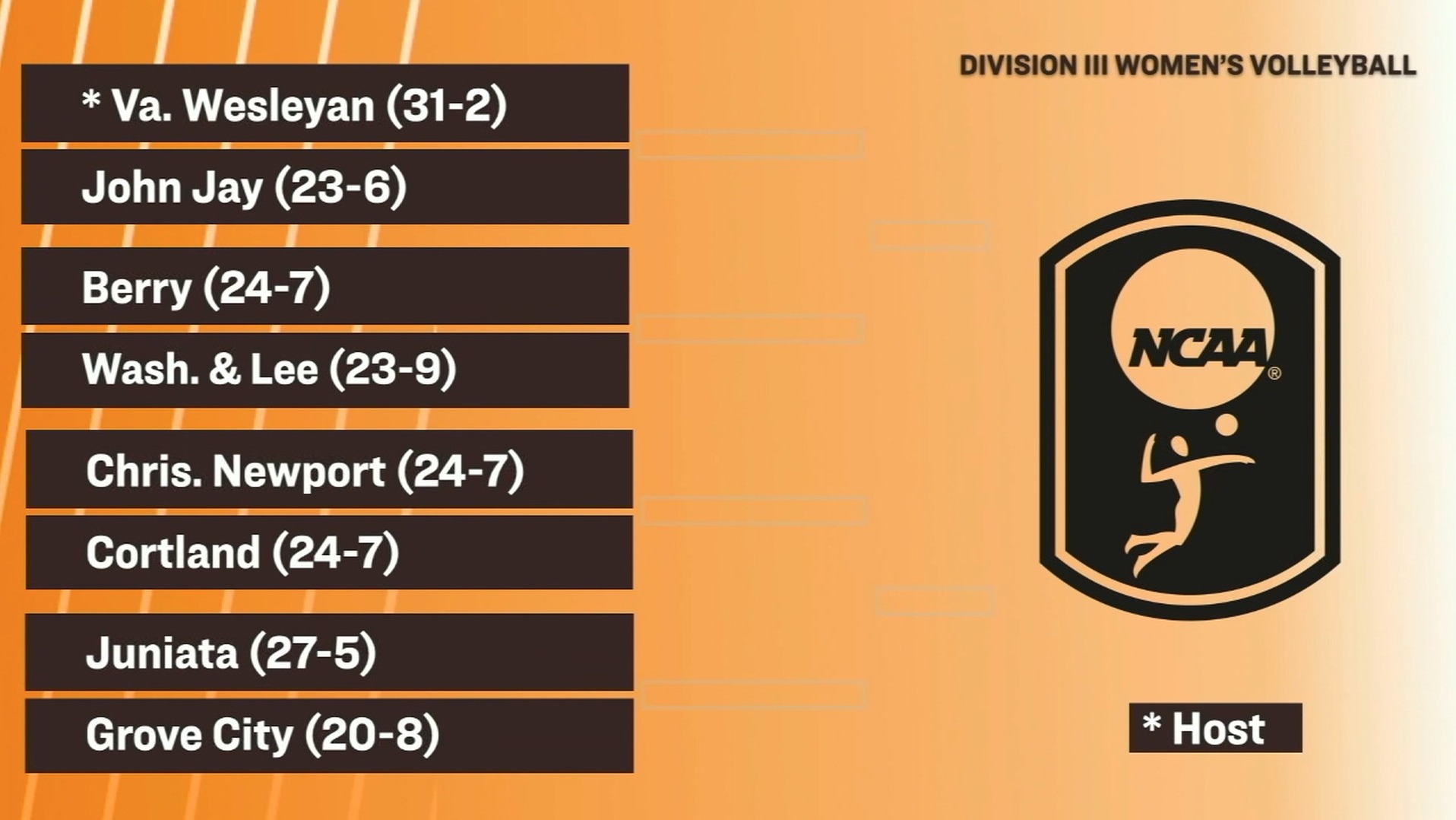 2025 vb regional bracket