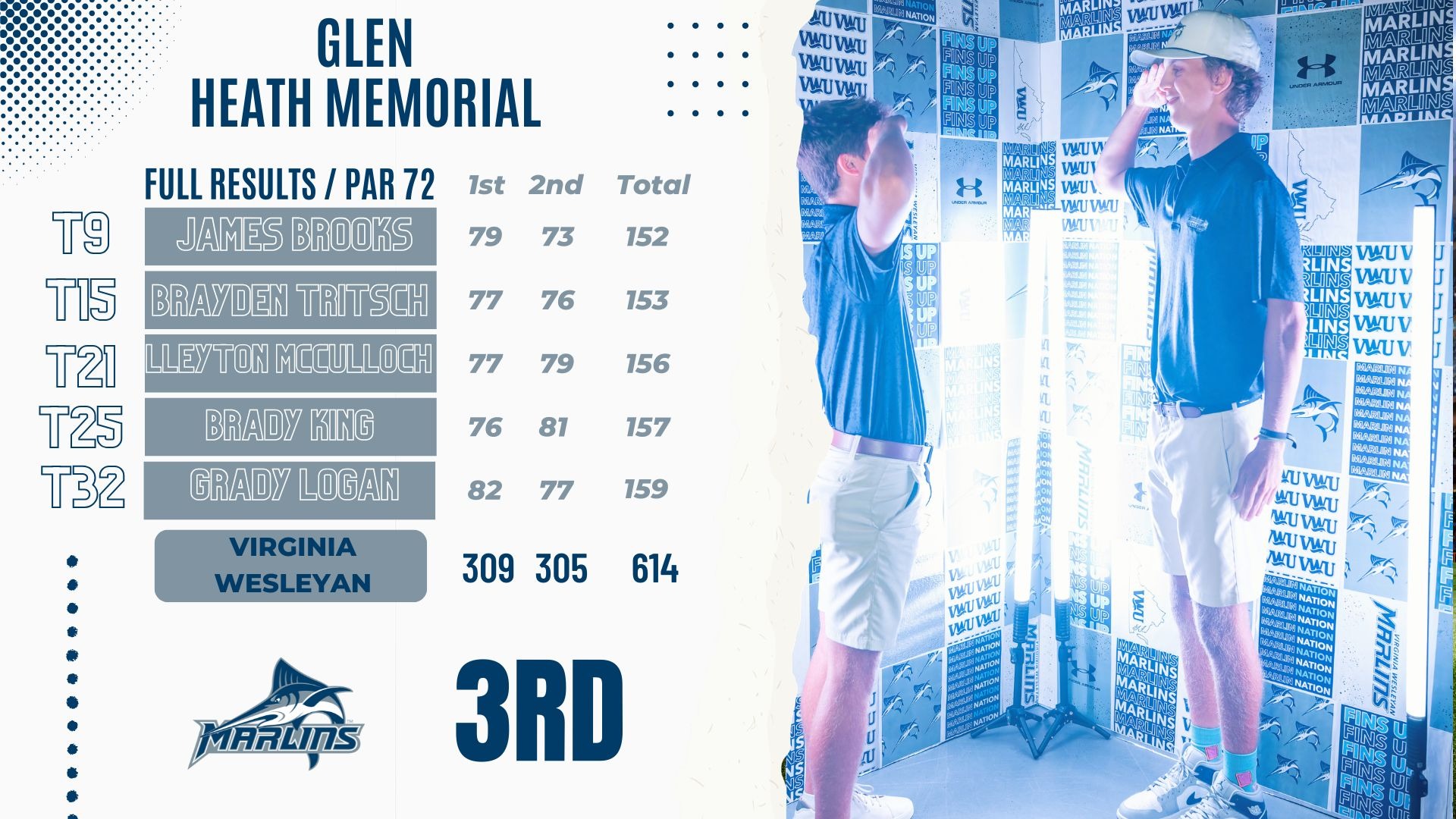mgolf results 2026 Glen Heath