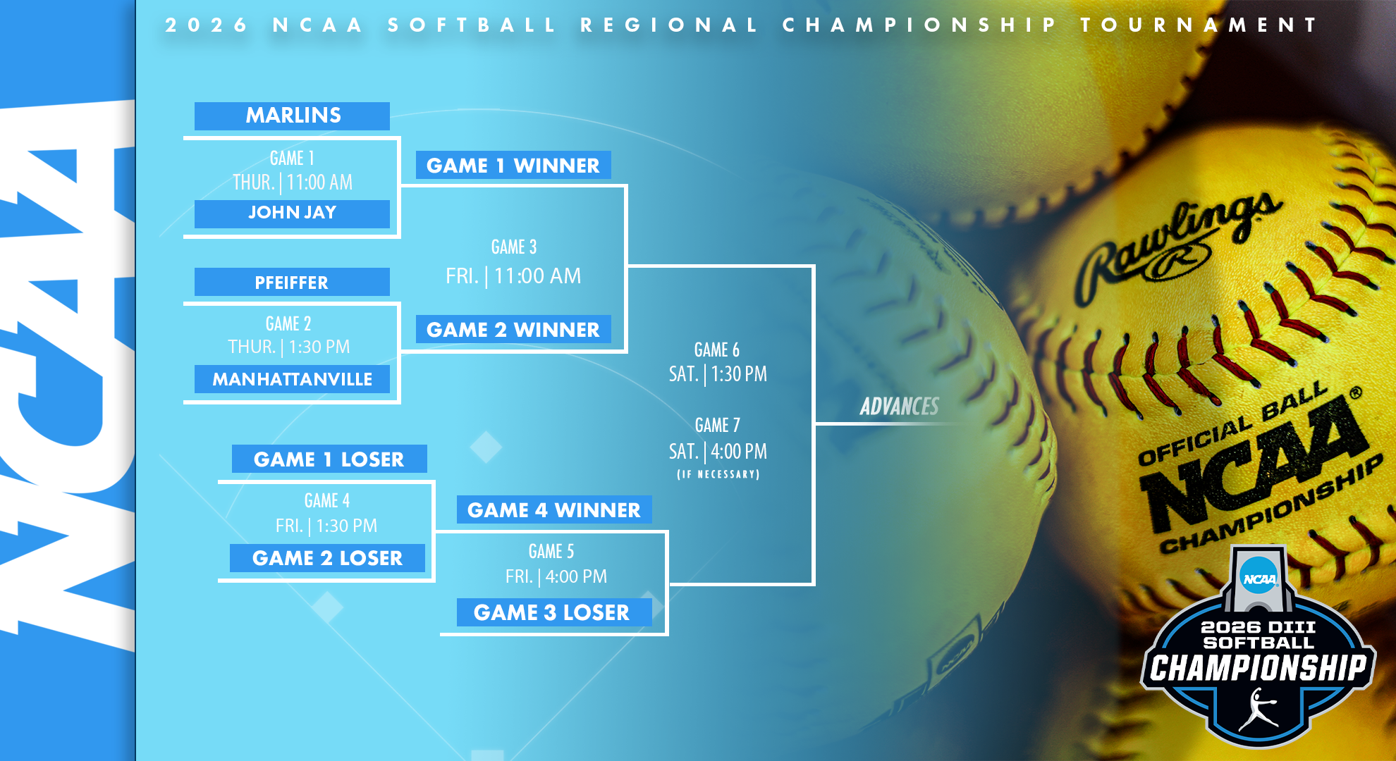 2026 NCAA SB Regional Bracket