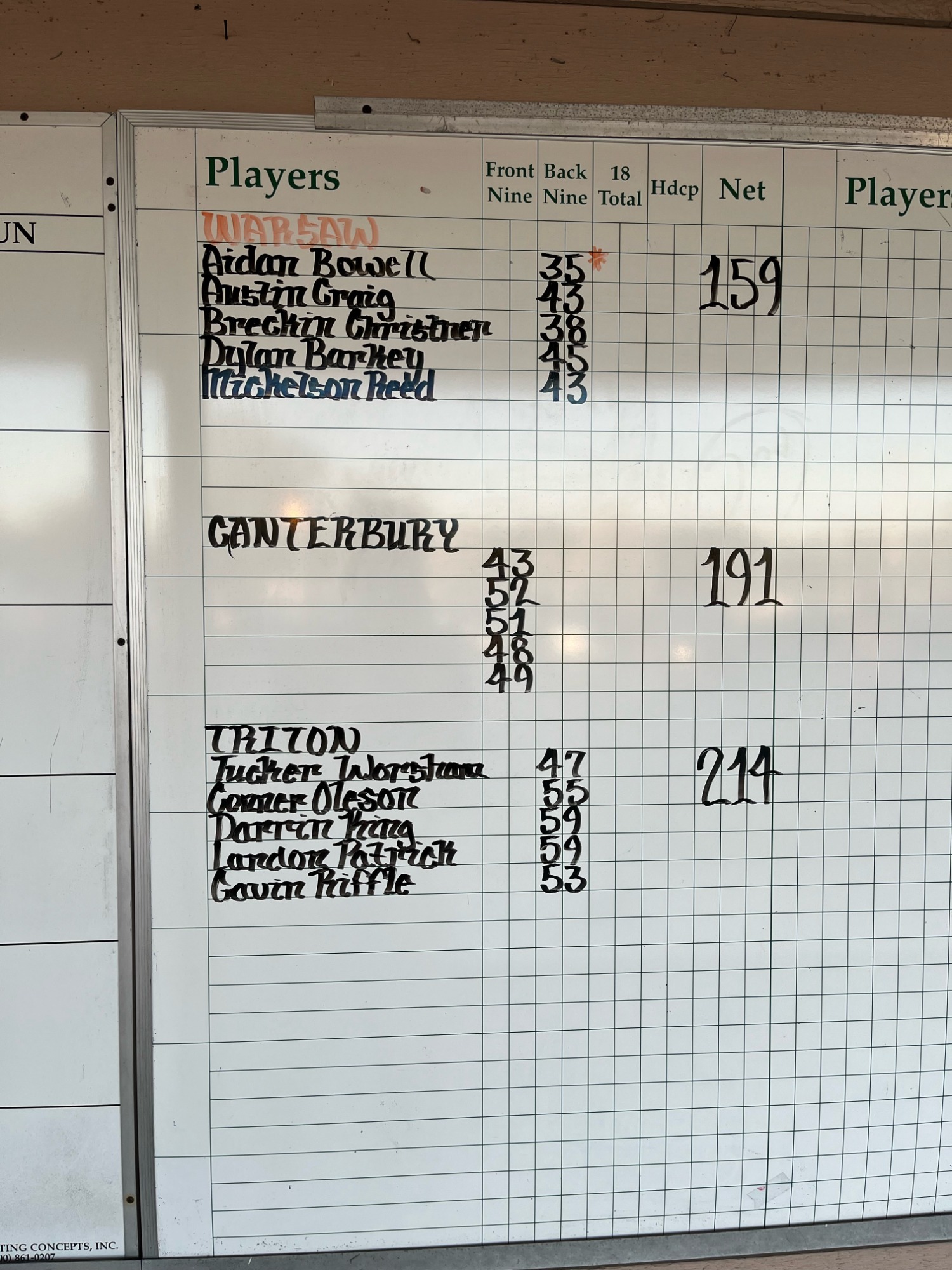 Boys Golf Starts Season With Wins Over Canterbury, Triton Warsaw