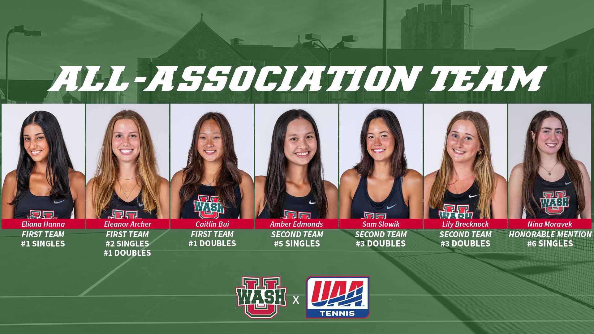 2026 WTEN All-UAA
