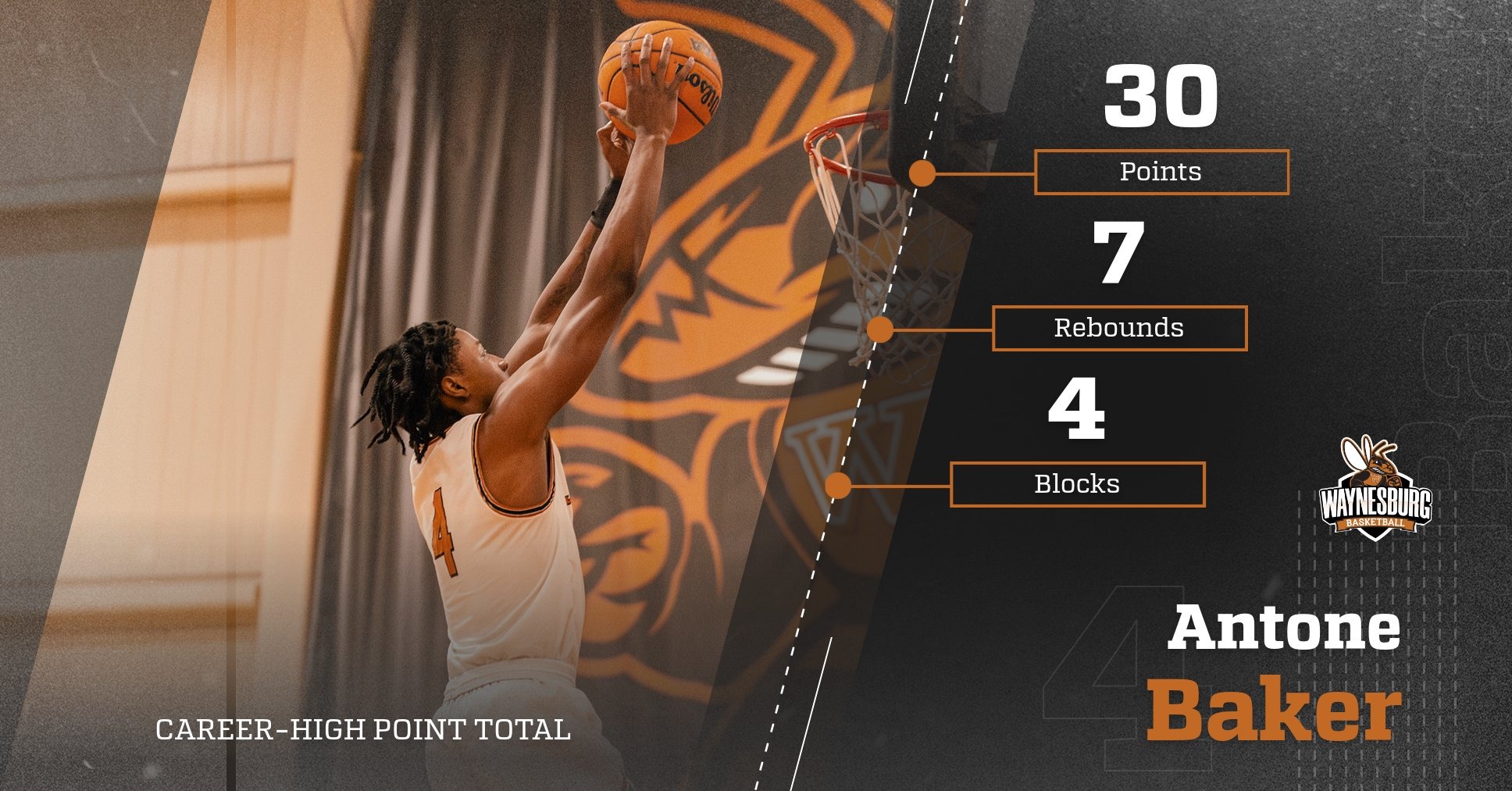 Baker scores careerhigh 30 points, Jackets top Allegheny 7364 Waynesburg University Athletics