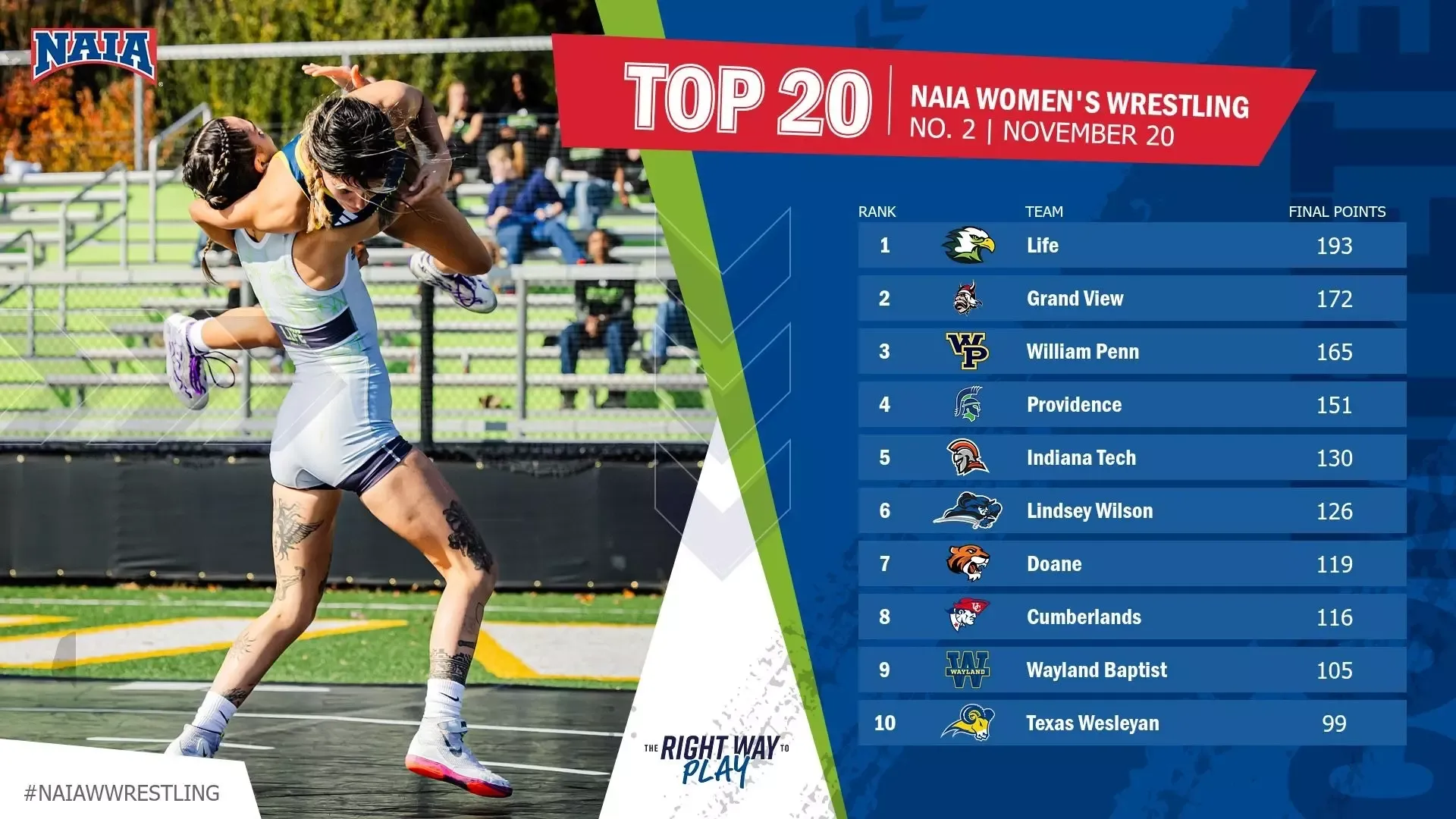 Updated NAIA Women's Wrestling Coaches' Top 20 Poll Graphic