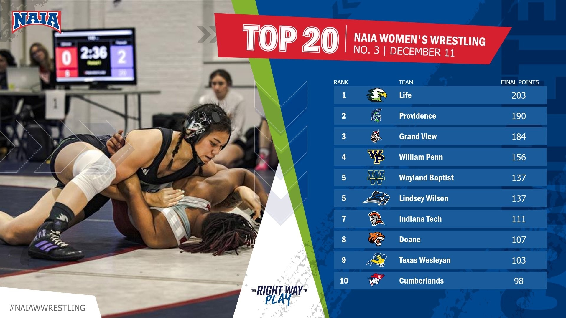 Updated Women's Wrestling Rankings Graphic