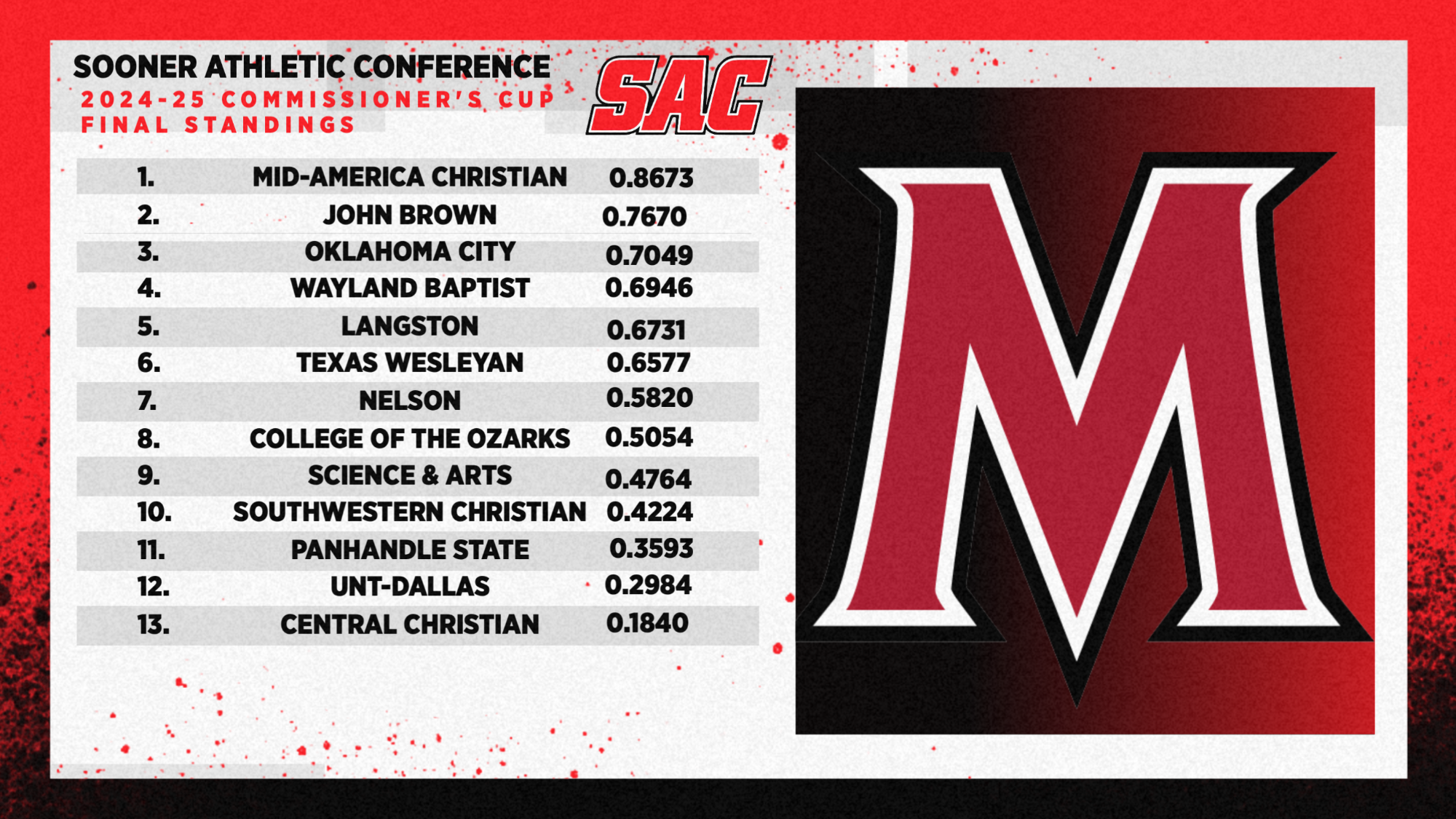 24-25 SAC Comissioner's Cup 