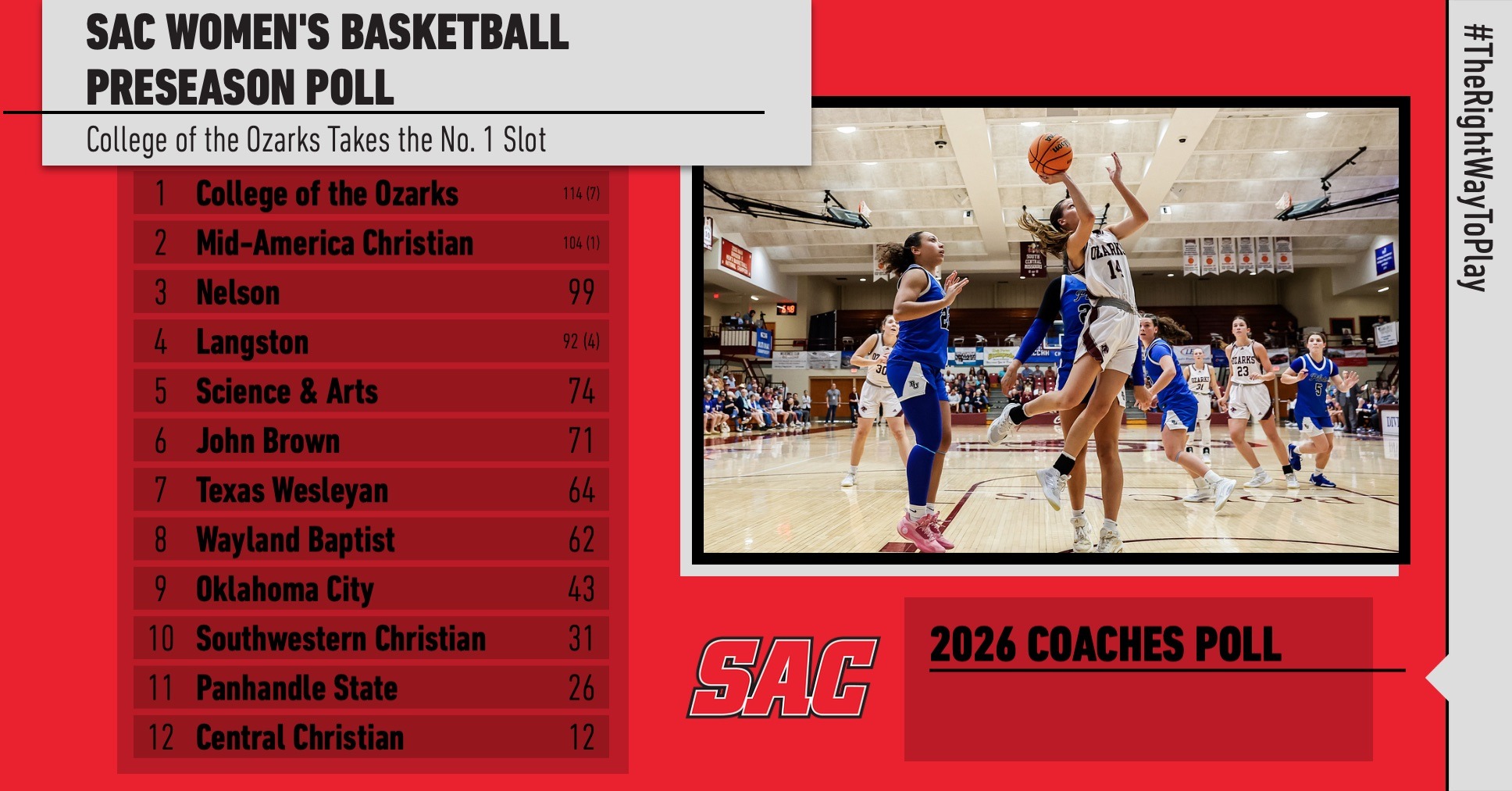 WBB Preseason Poll