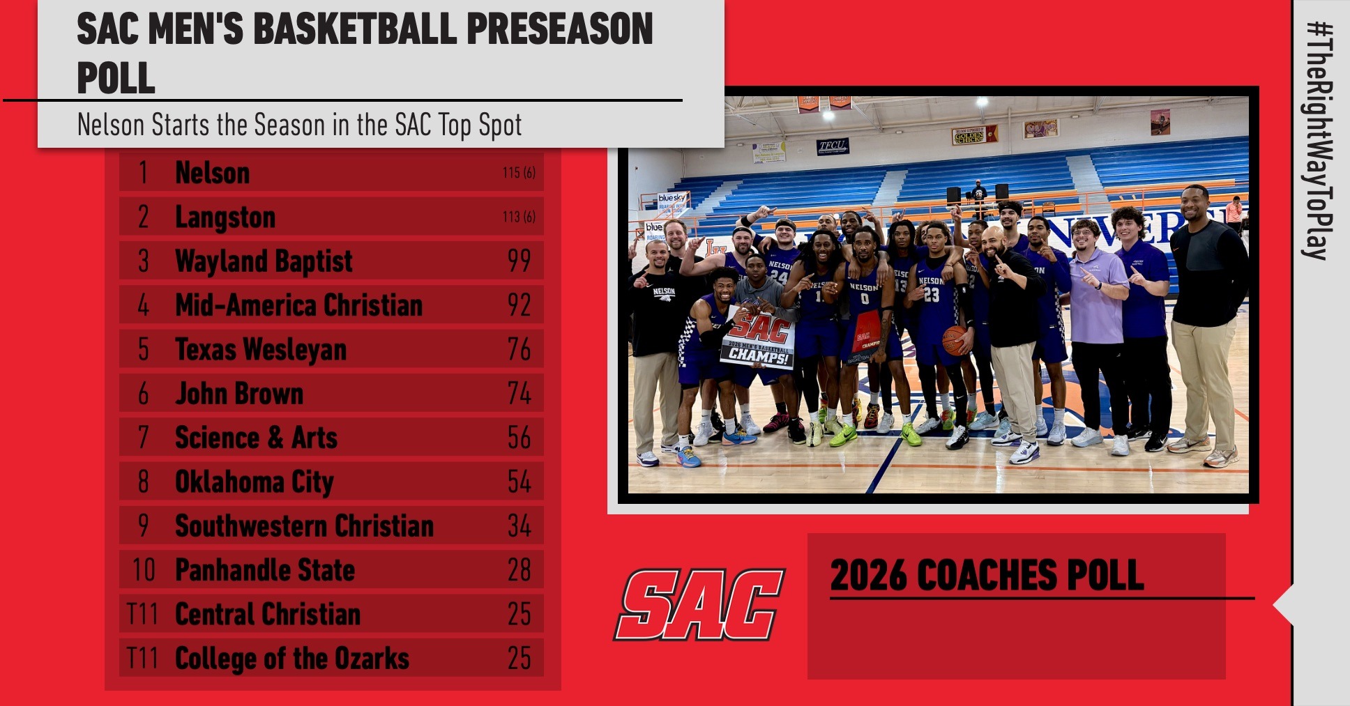 MBB Preseason Poll