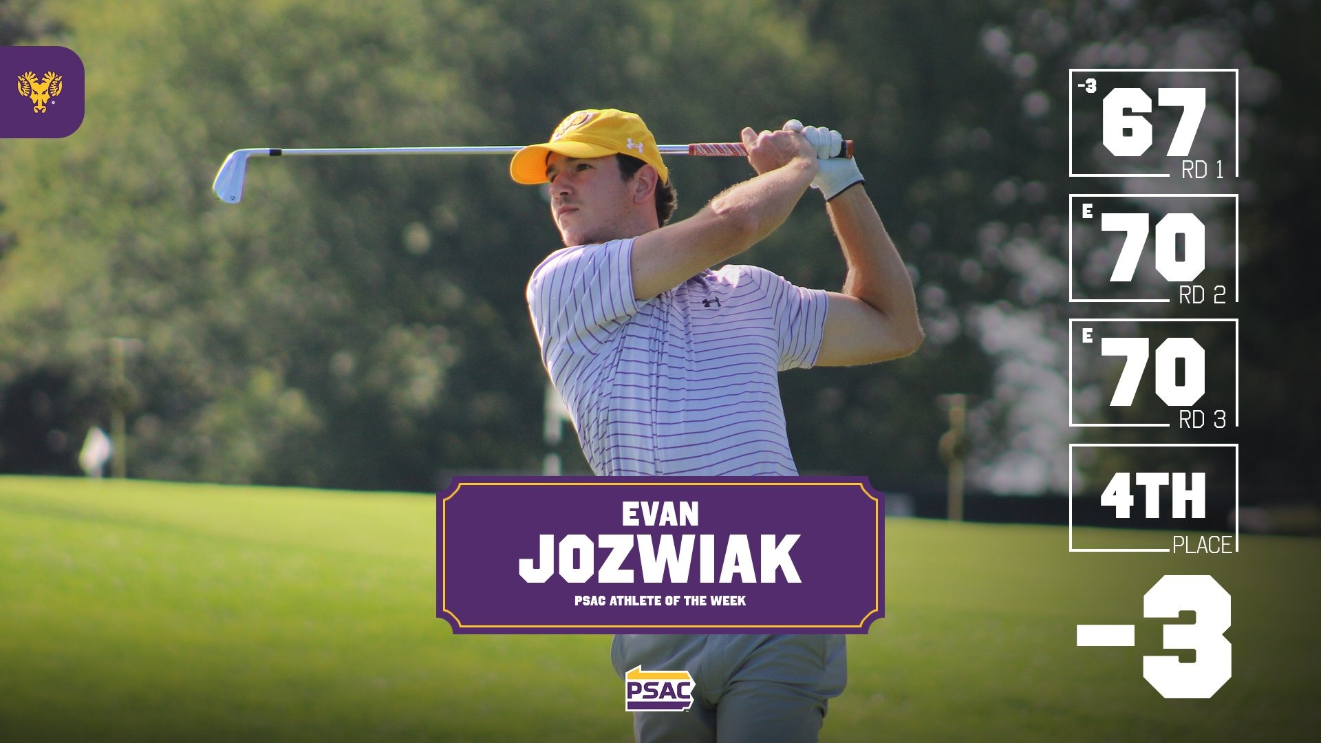 EVAN JZWIAK HOLDING HIS FOLLOW THROUGH WEARING PURPLE AND WHITE STRIPED WCU POLO AND YELLOW WCU HAT ON A GRAPHIC THAT SAYS EVAN JOZWIAK PSAC MEN'S GOLF ATHLETE OF THE WEEK WTIH ROUND SCORES OF 67, 70, 70 TO FINISH SUNNEHANNA COLLEGIATE AT -3 IN FOURTH PLACE