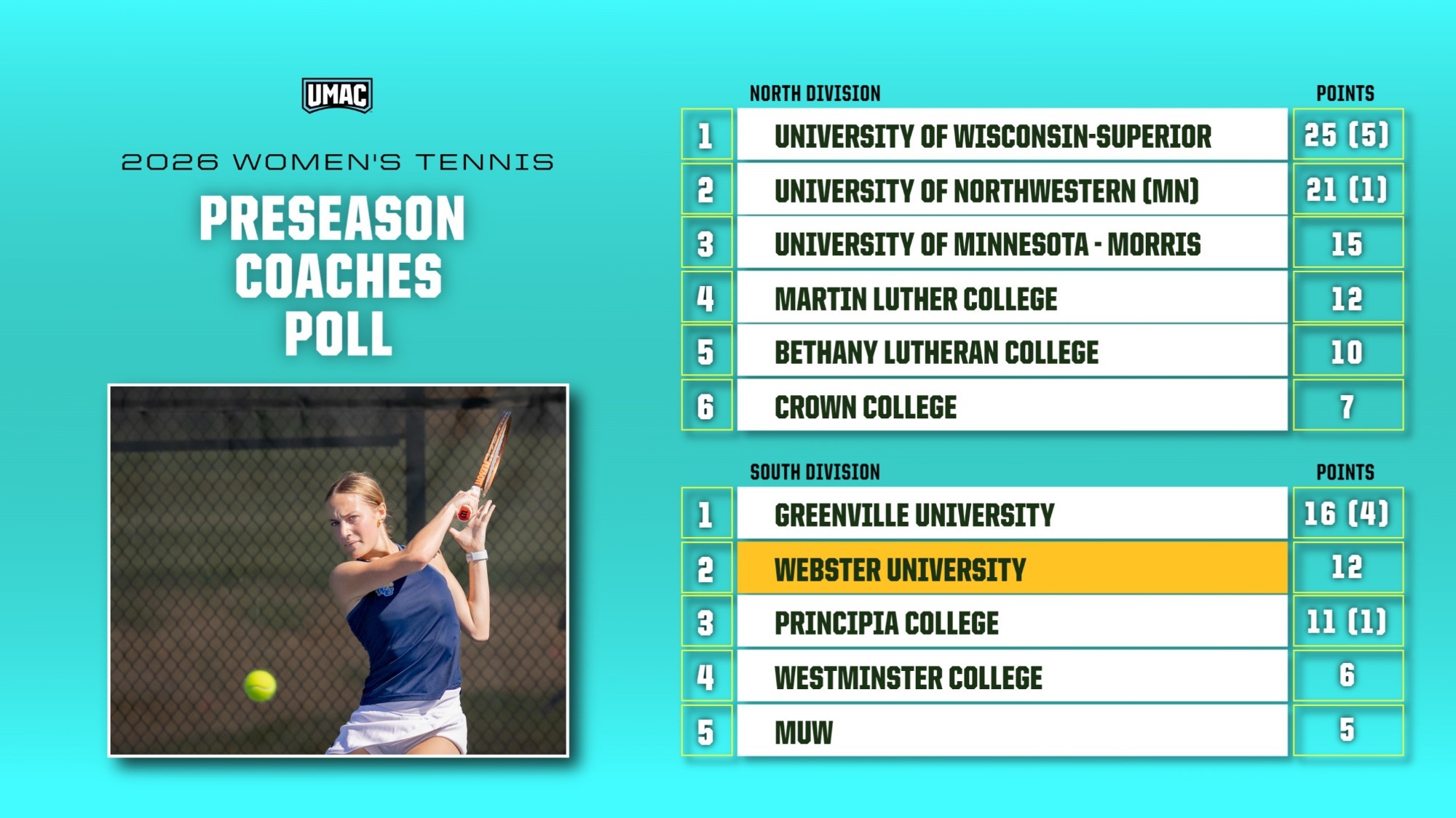 wten umac poll