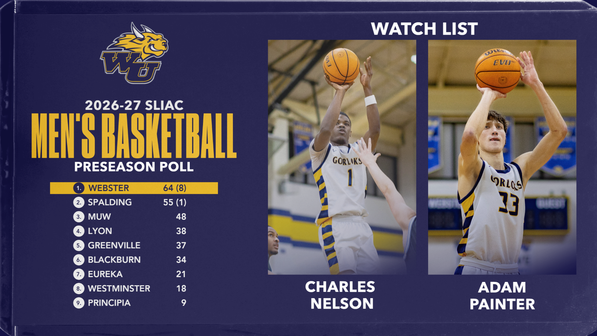 MBB Preseason Poll