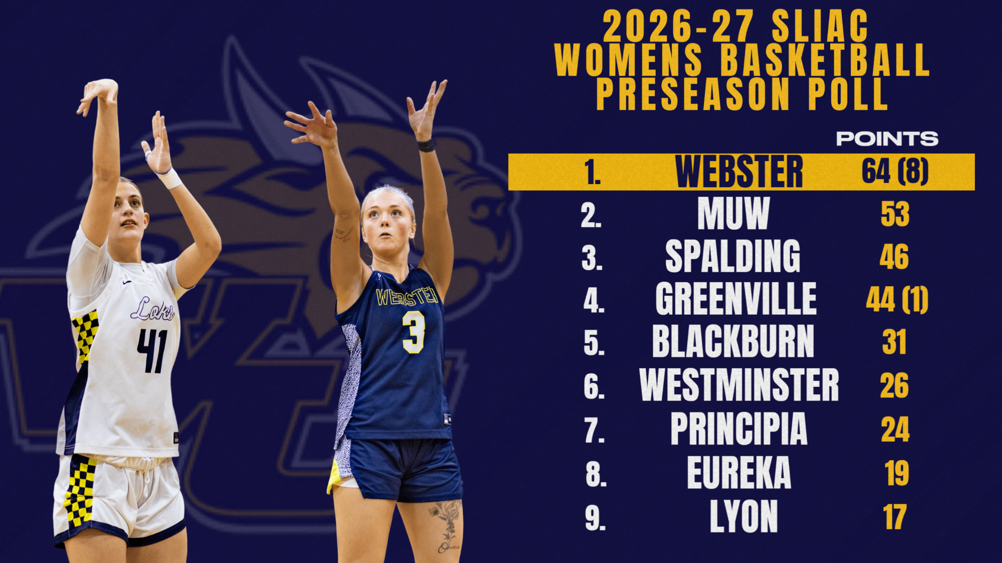 WBB Preseason poll