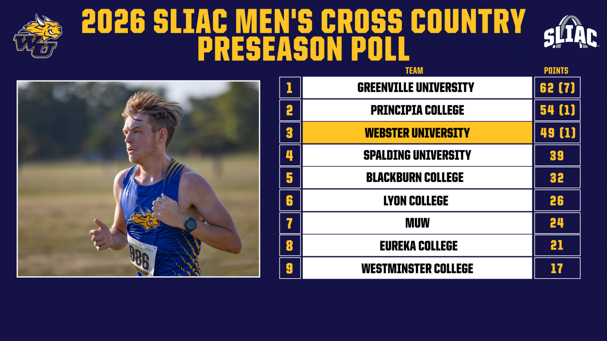 MXC Preseason Poll
