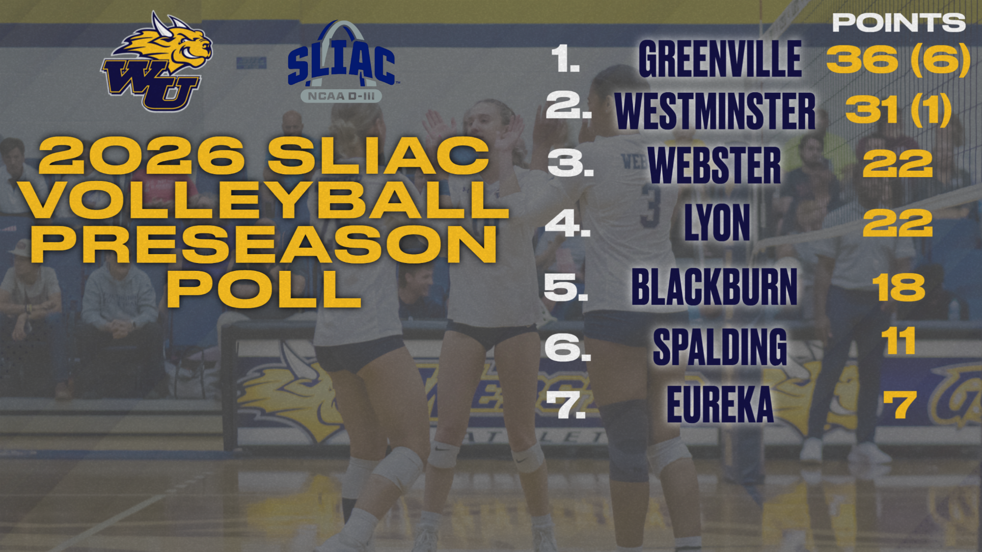 2026 VB Preseason Poll