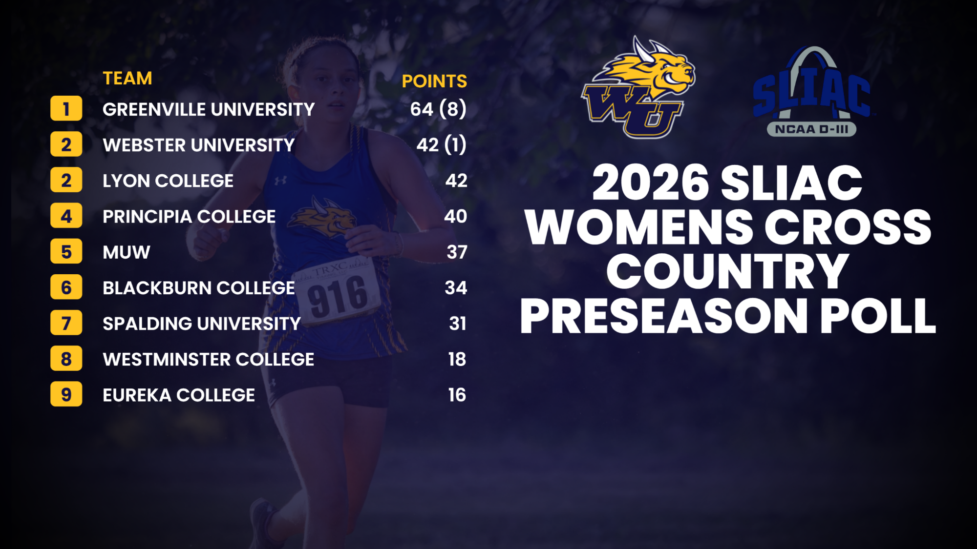 2026 Women's XC Preseason Poll