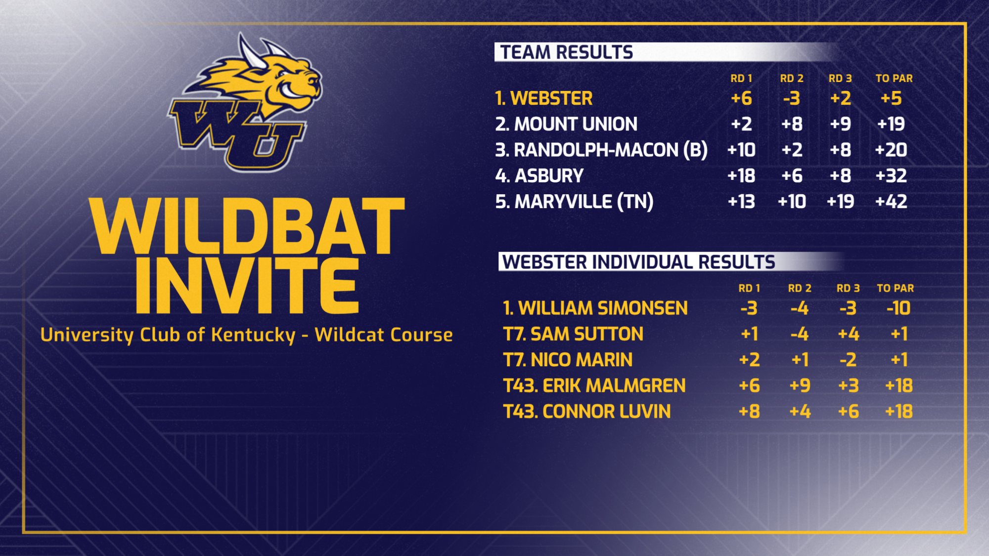 Golf WildBat Invite