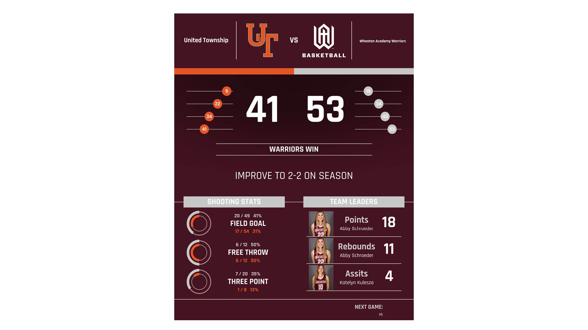 Girls Basketball United Township