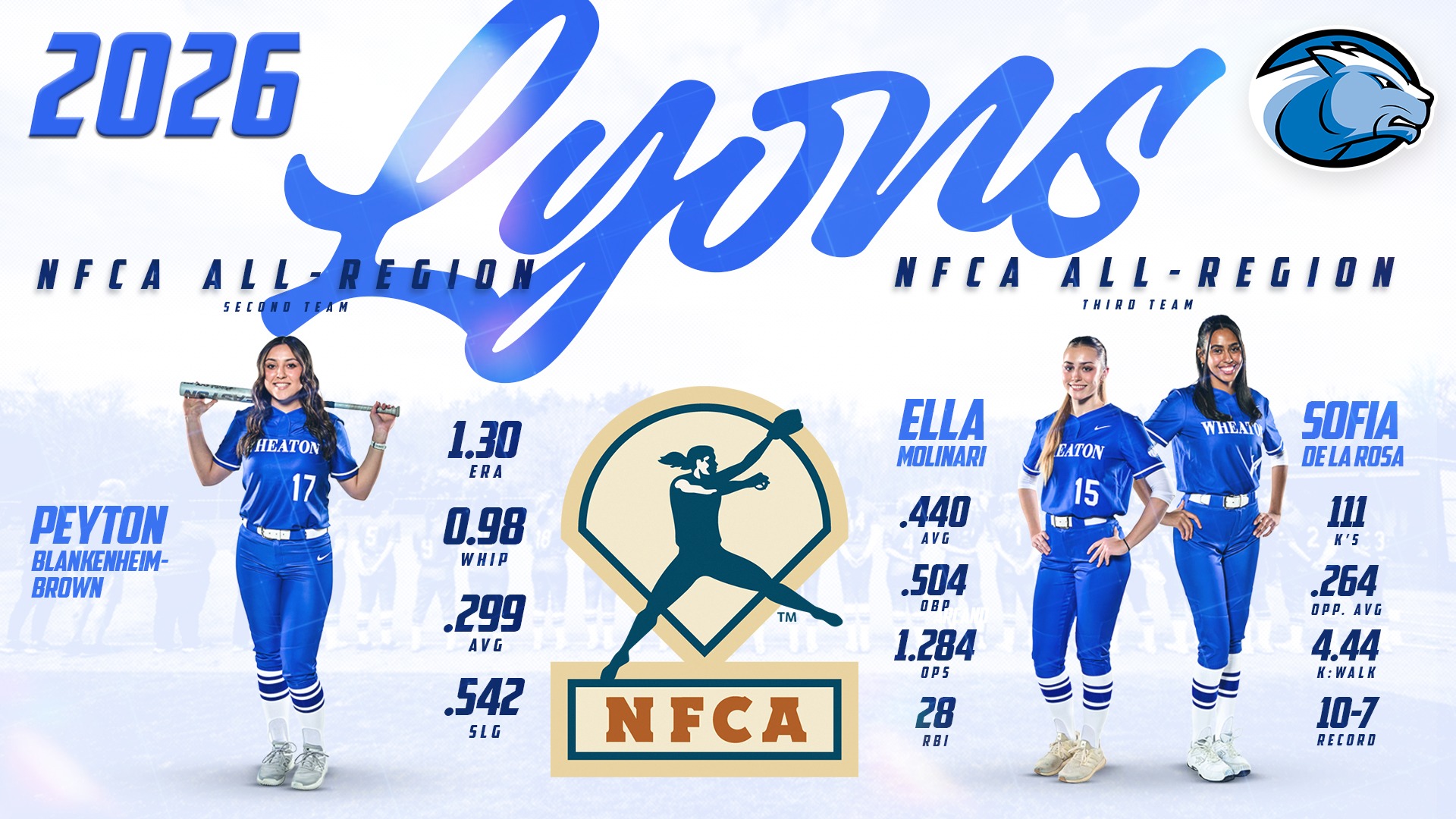 2026 NFCA Softball All-Region graphic