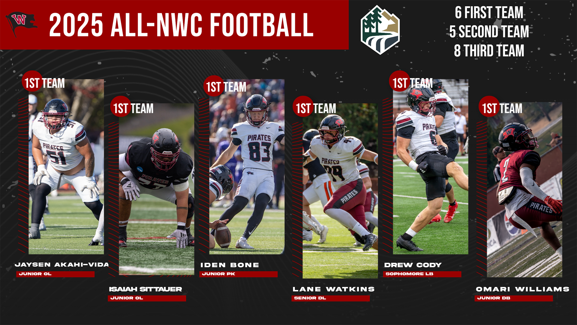 2025 All-NWC Football selections