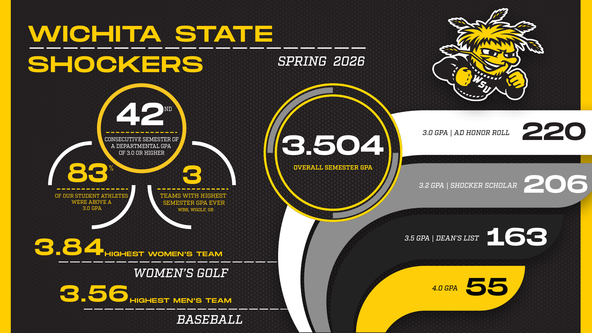 Spring 2026 GPA Graphic