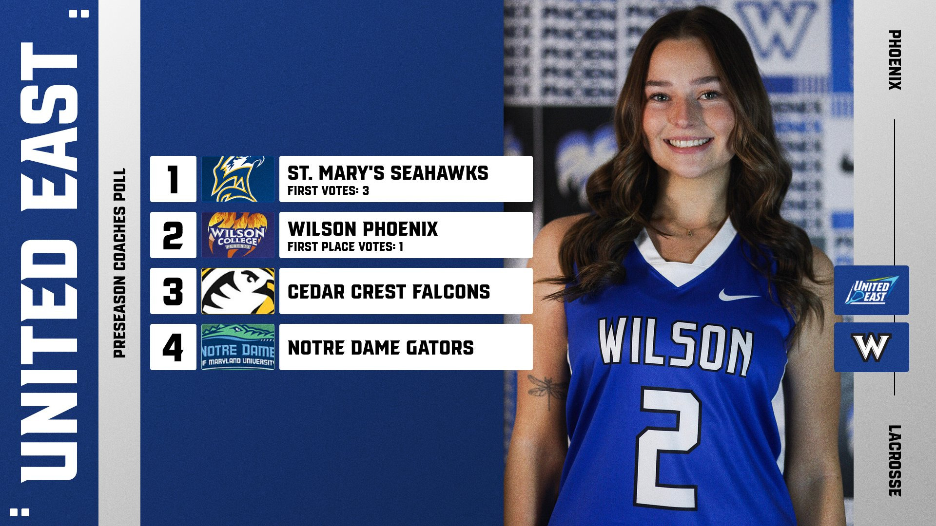 2026 United East Women's Lacrosse Preseason Poll with Paige Ney Pictures, Wilson picked second