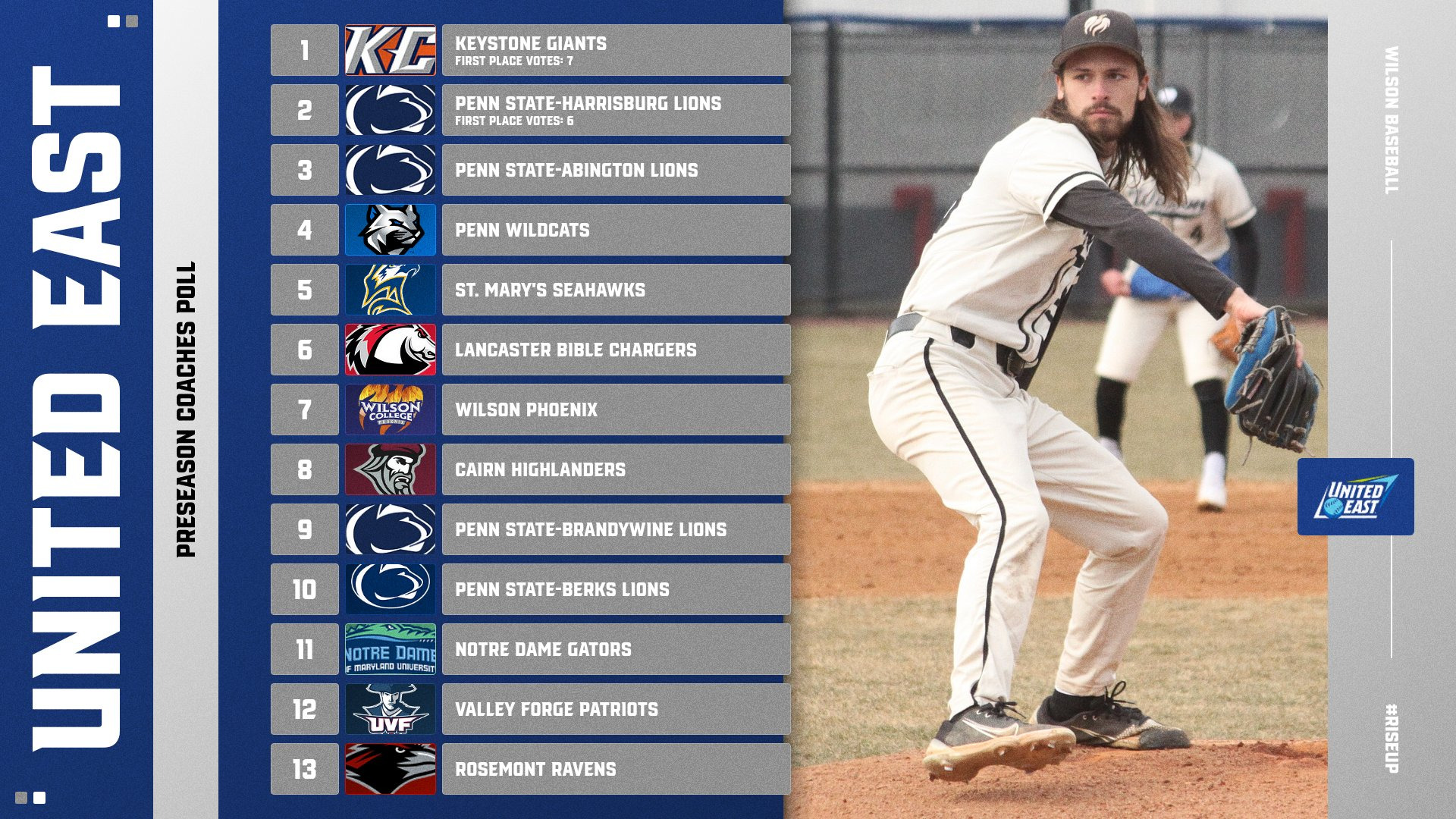 United East Preseason Poll