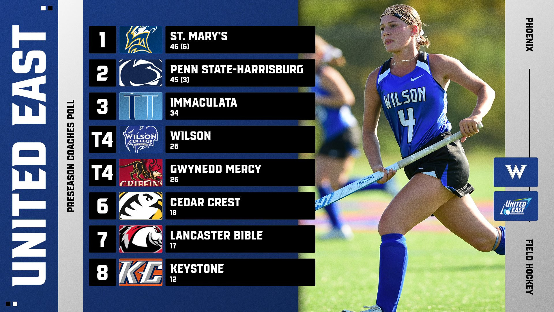 United East Field Hockey Preseason Poll Wilson Picked Fourth