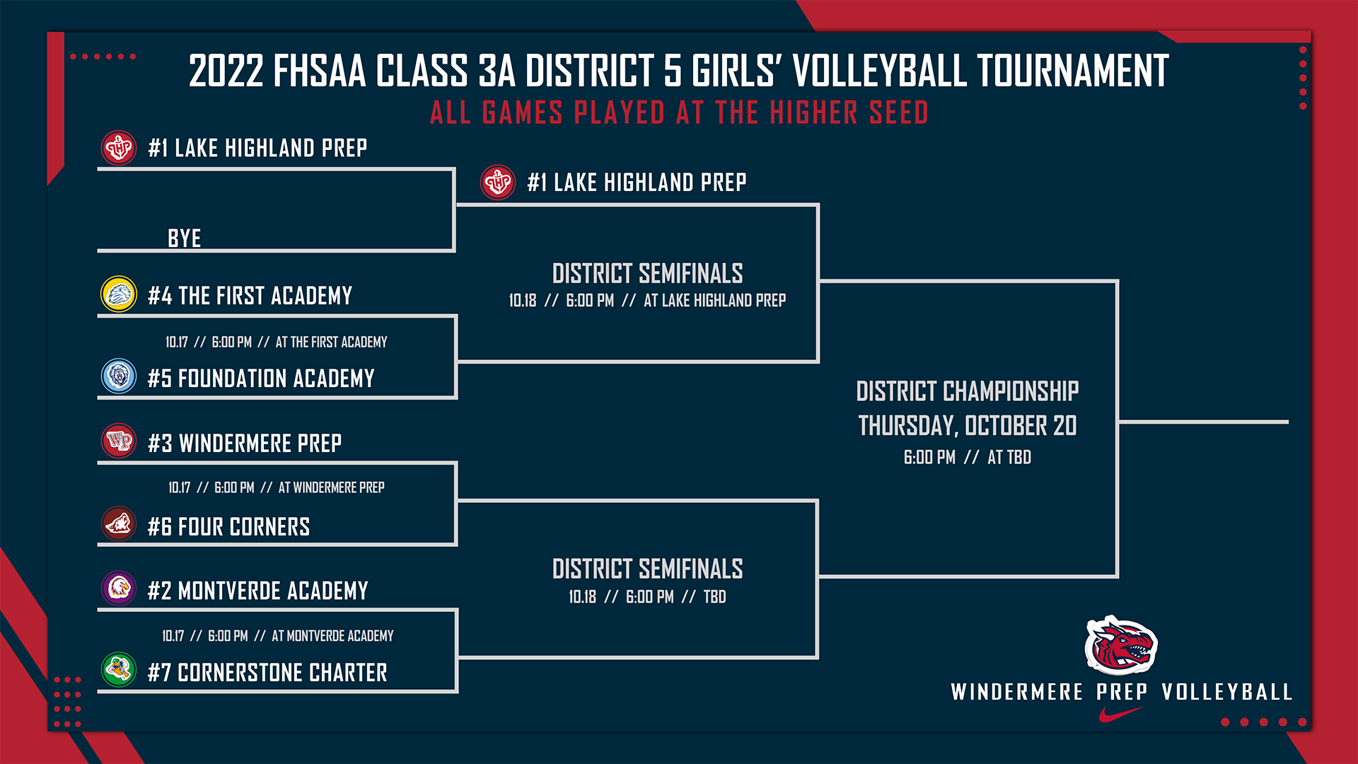 GVB District Tournament