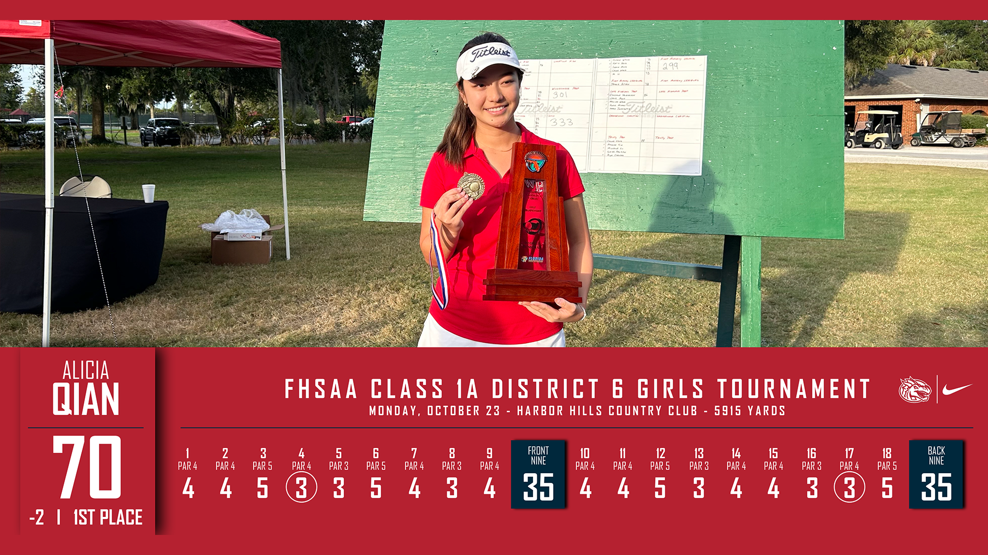Alicia Qian Golf Districts