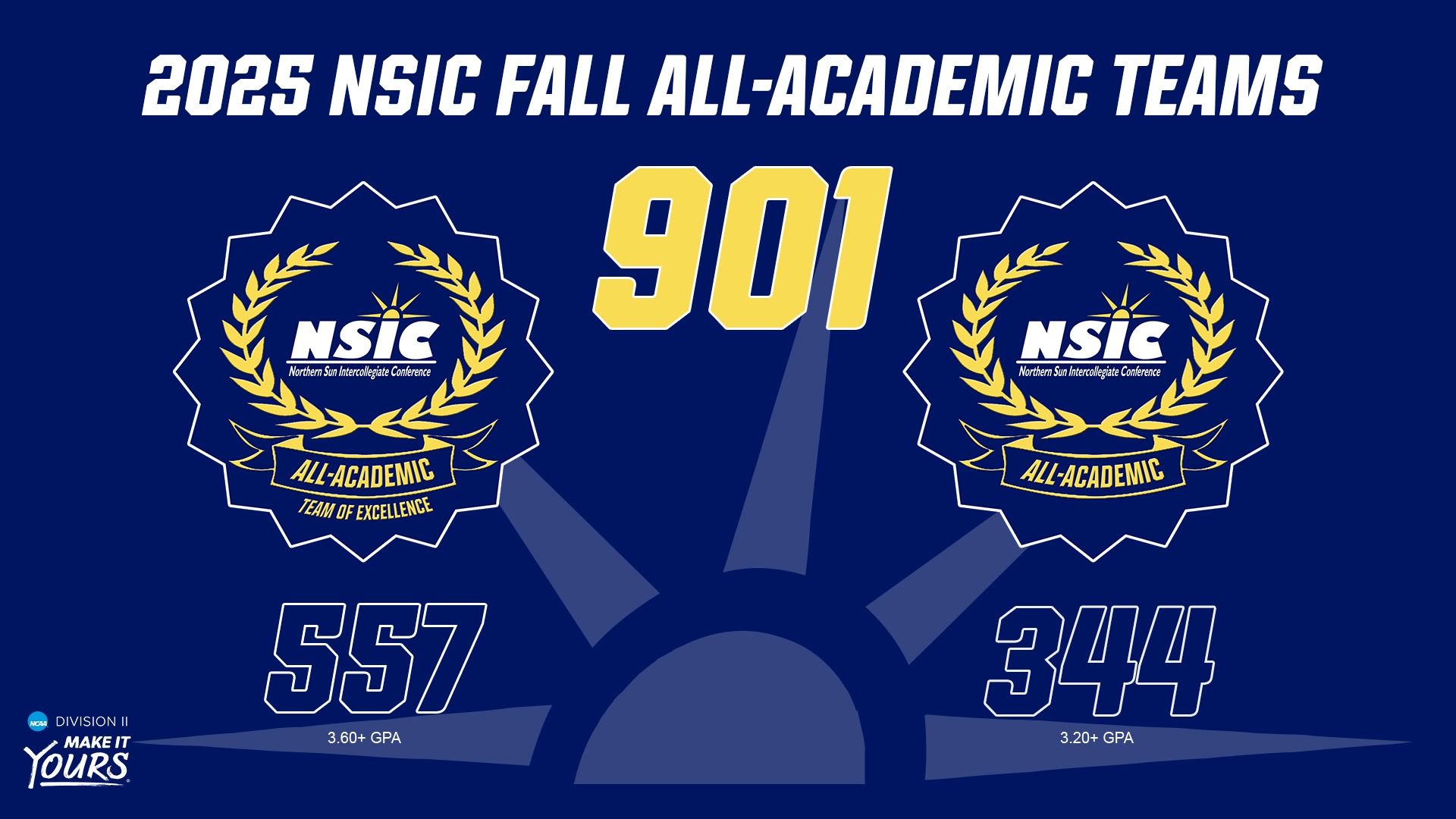 Fall 2025 All-Academic