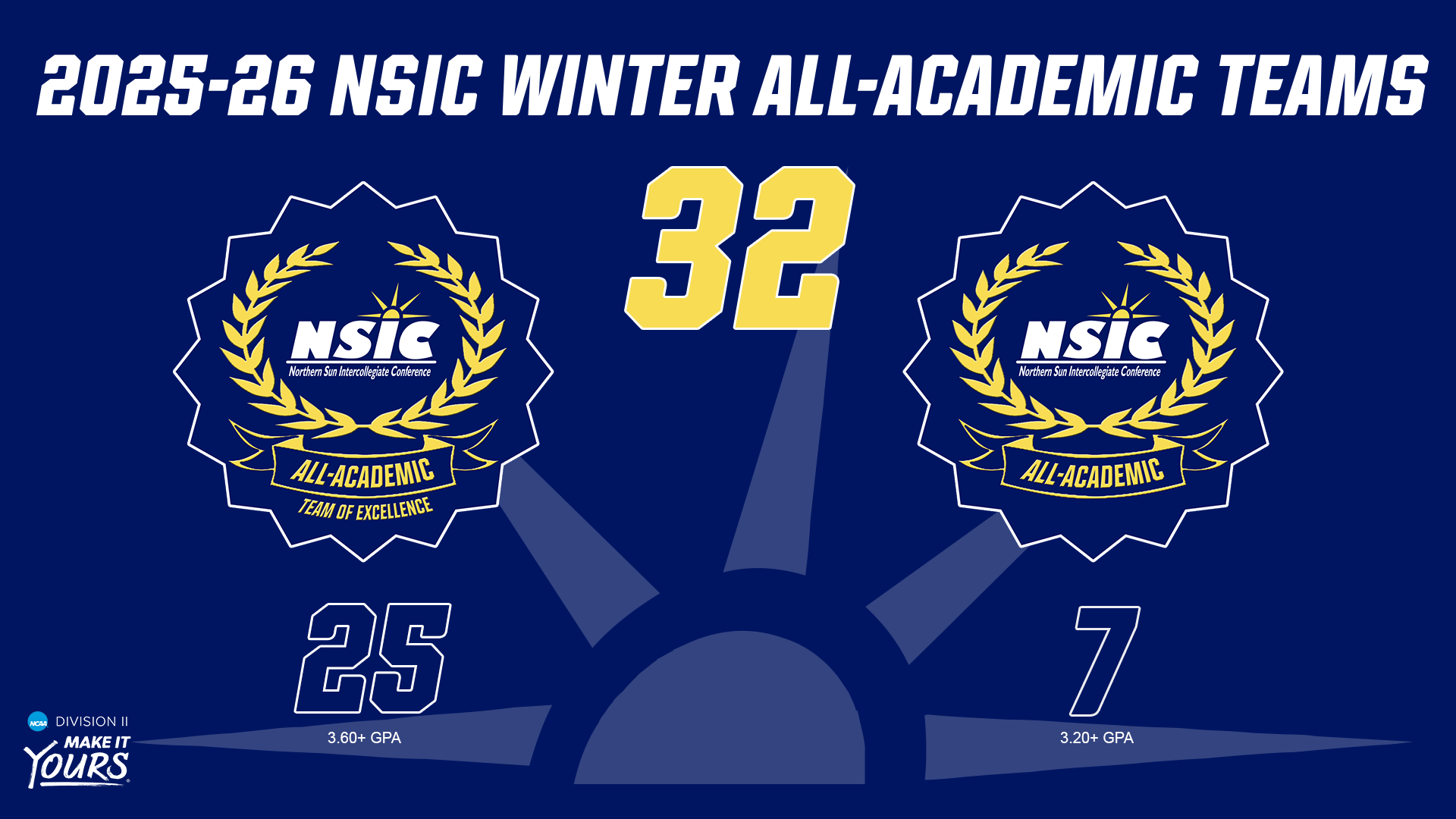 NSIC Winter All-Academic