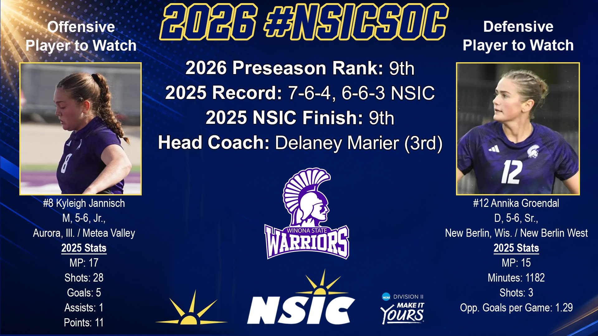 NSIC Soccer Preseason Poll