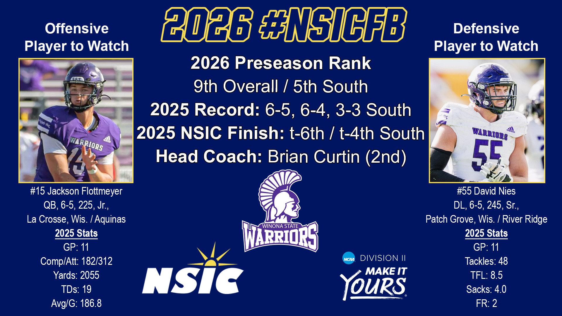 NSIC Coaches' Preseason Poll